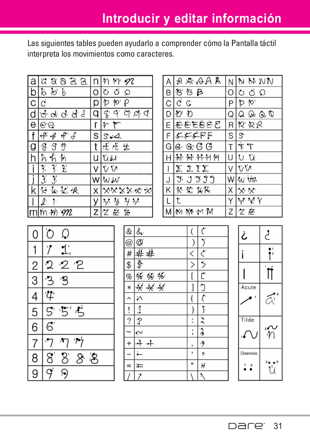 LG Electronics Dare manual Diaeresis 