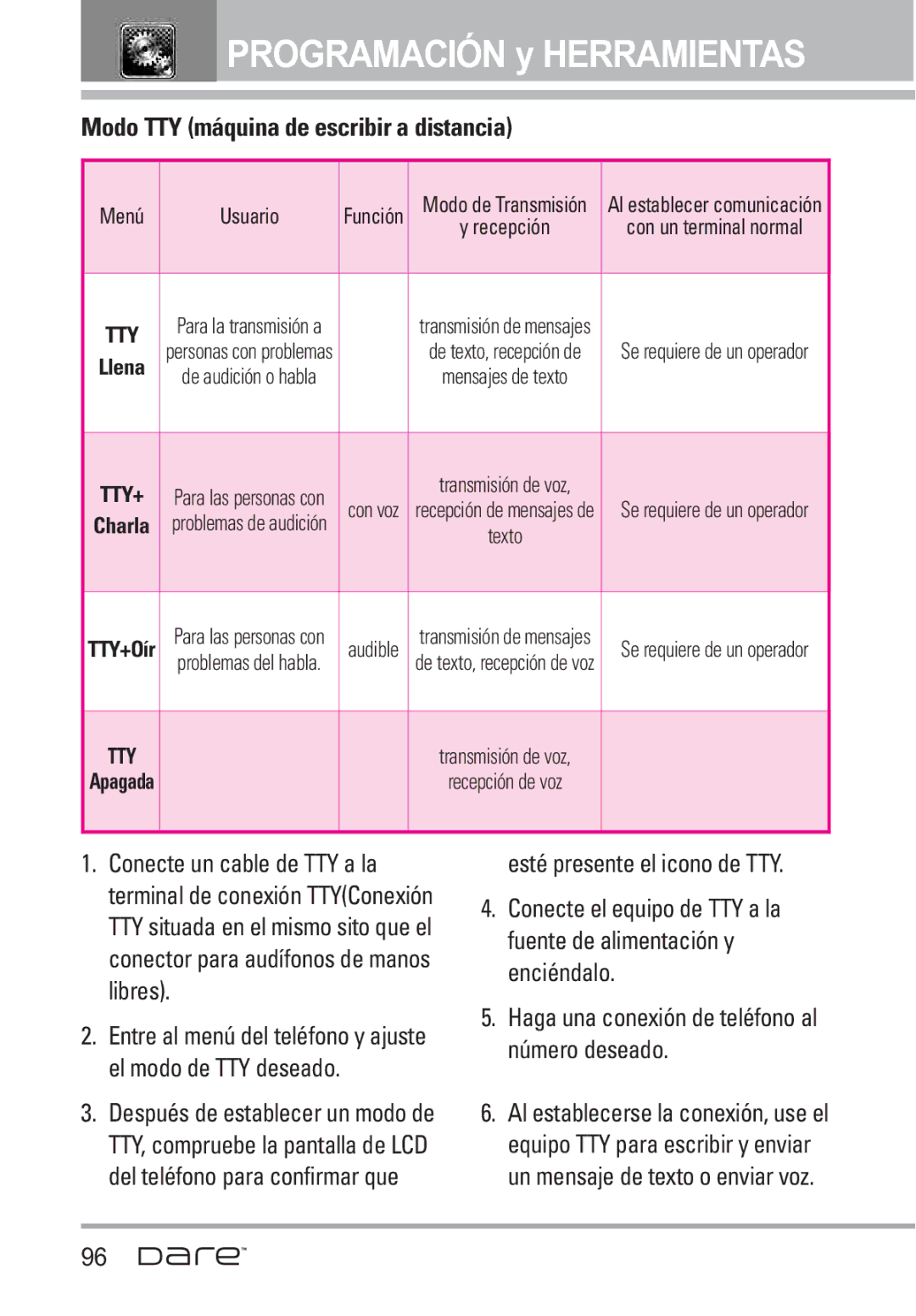 LG Electronics Dare manual Modo TTY máquina de escribir a distancia, Esté presente el icono de TTY, Menú Usuario 