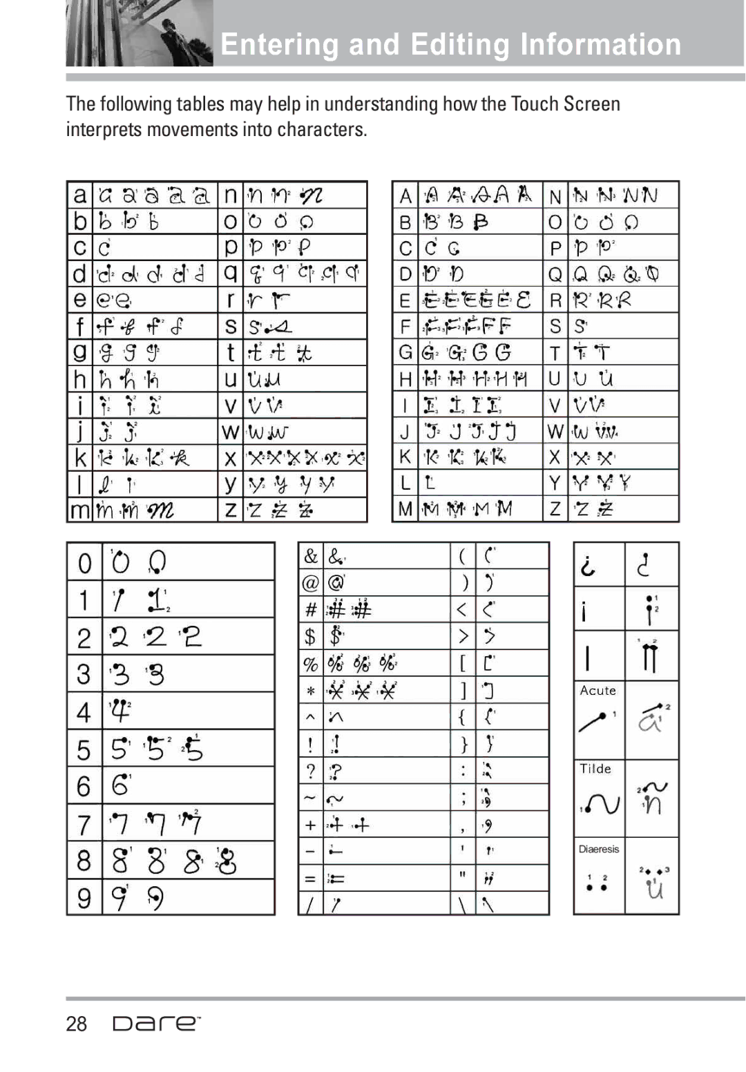 LG Electronics Dare manual Diaeresis 