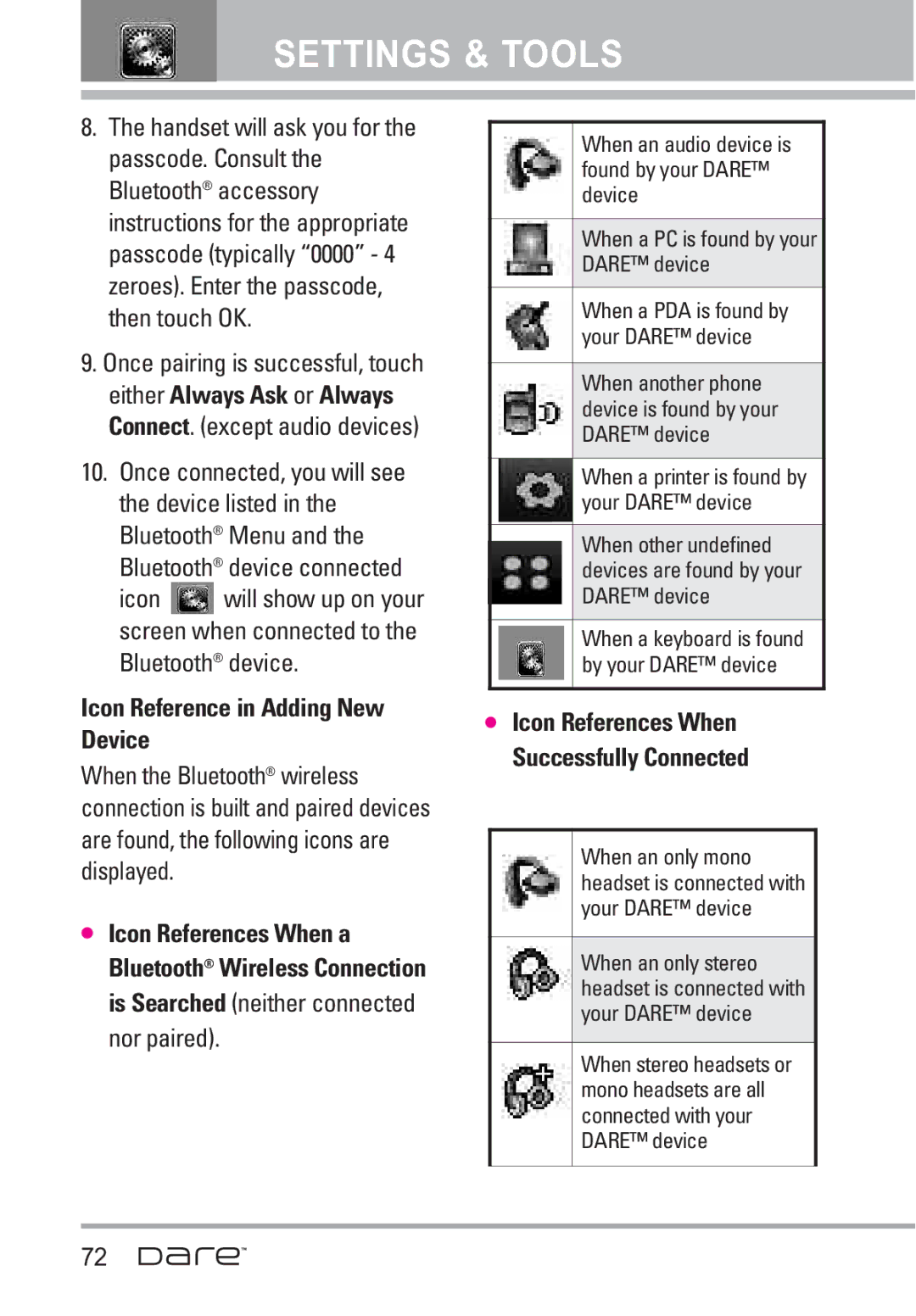 LG Electronics Dare manual Icon Reference in Adding New Icon References When Device, Icon References When a 