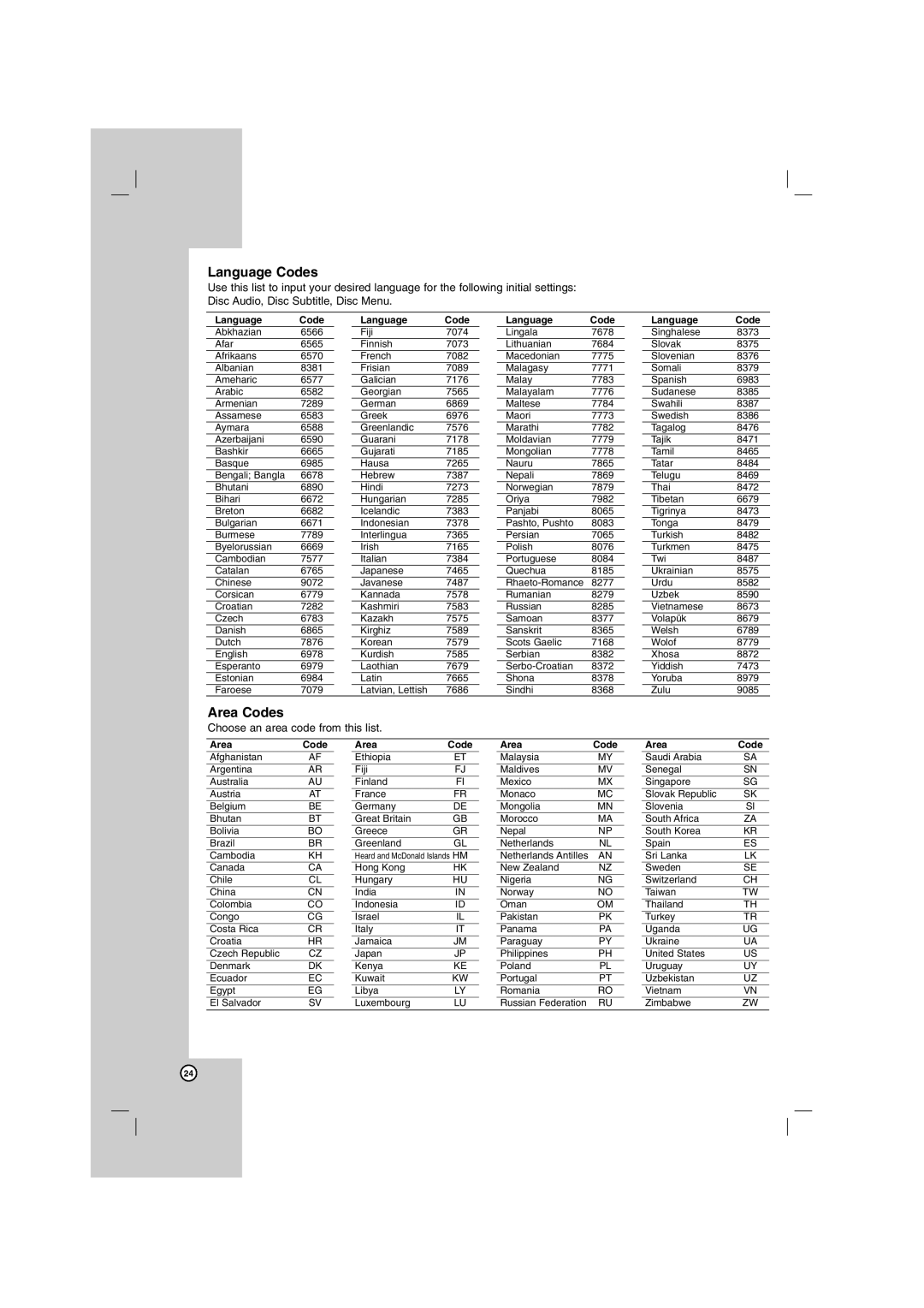 LG Electronics DGK775, DGK774 owner manual Language Codes 