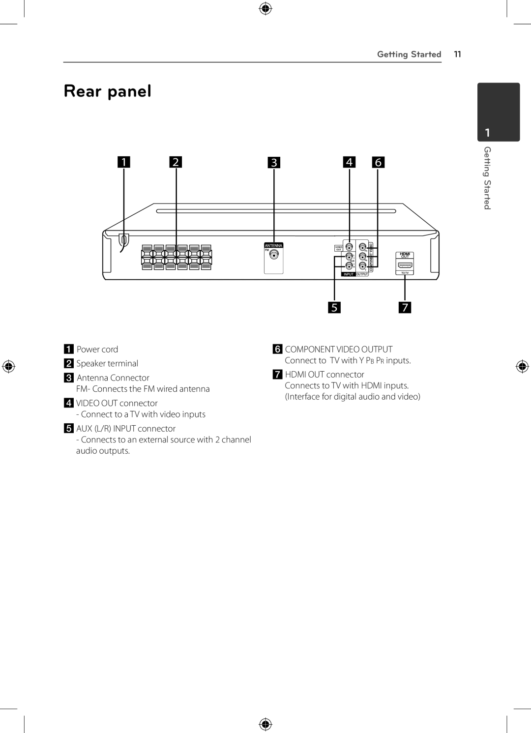 LG Electronics DH4220S owner manual Rear panel 