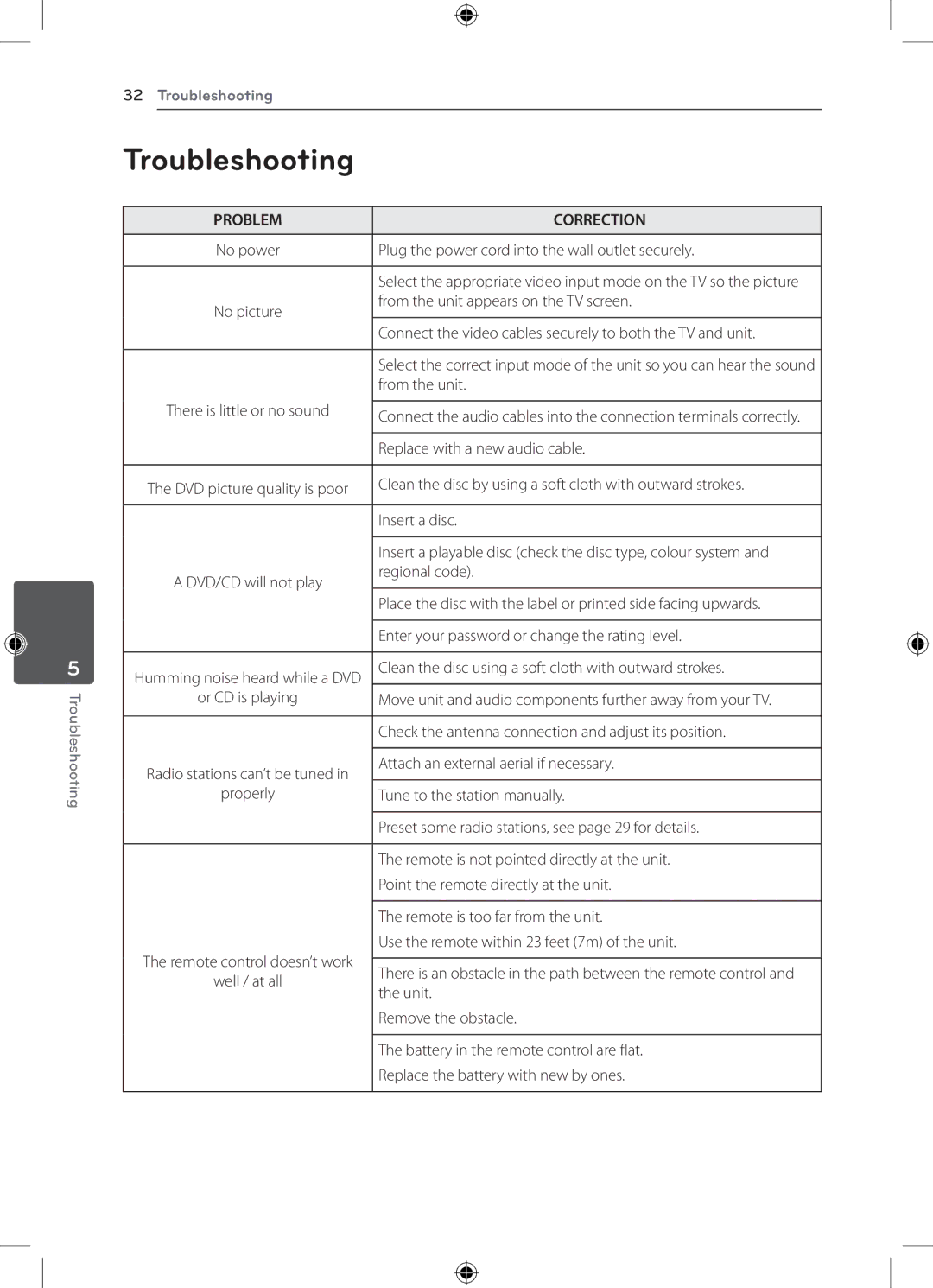 LG Electronics DH4220S owner manual Troubleshooting, Problem Correction 