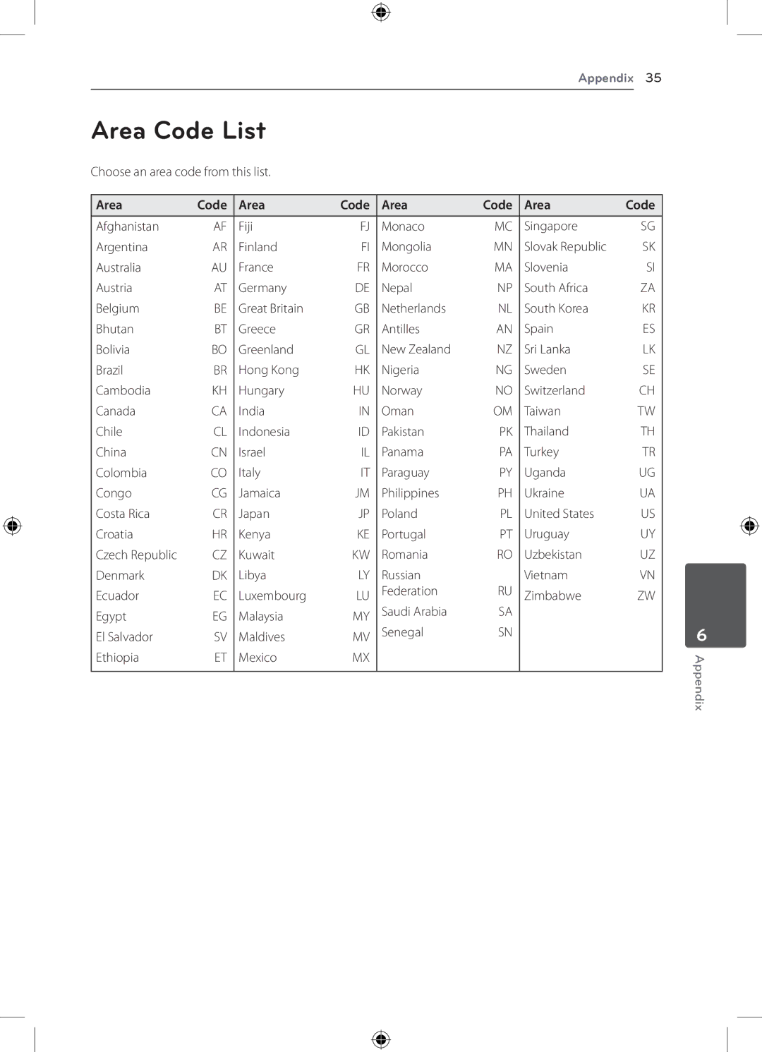 LG Electronics DH4220S owner manual Area Code List 