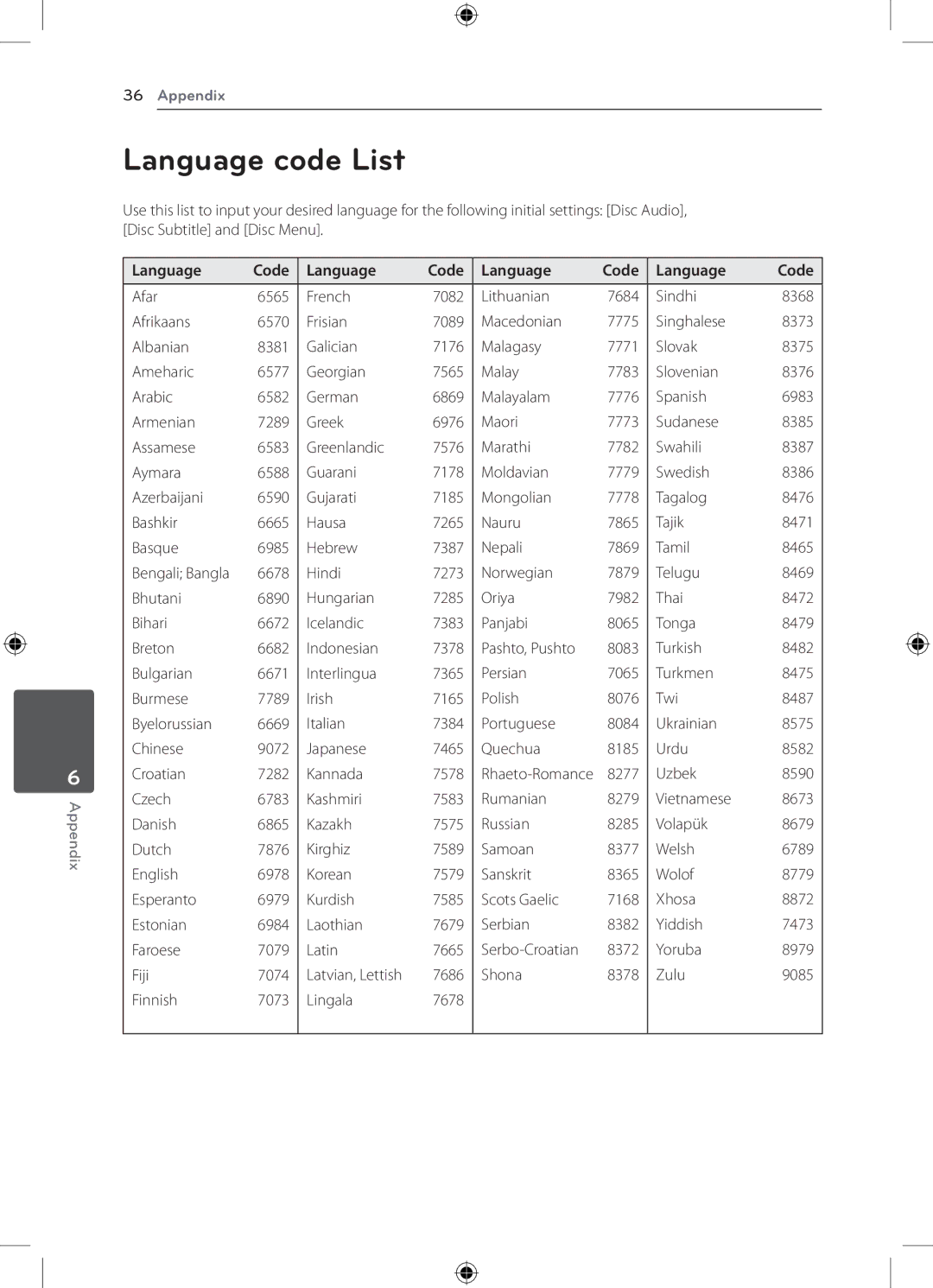 LG Electronics DH4220S owner manual Language code List, Language Code 