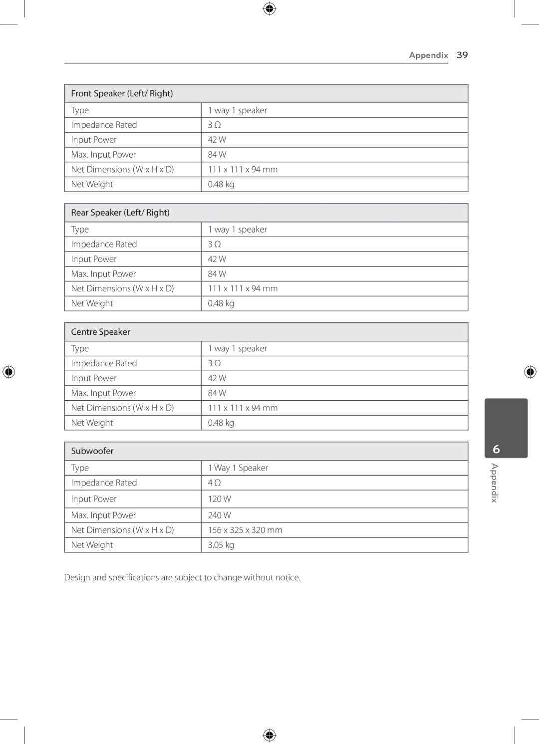 LG Electronics DH4220S owner manual Appendix 