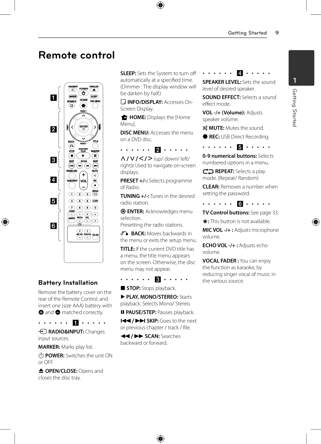 LG Electronics DH4220S owner manual Remote control, Battery Installation 