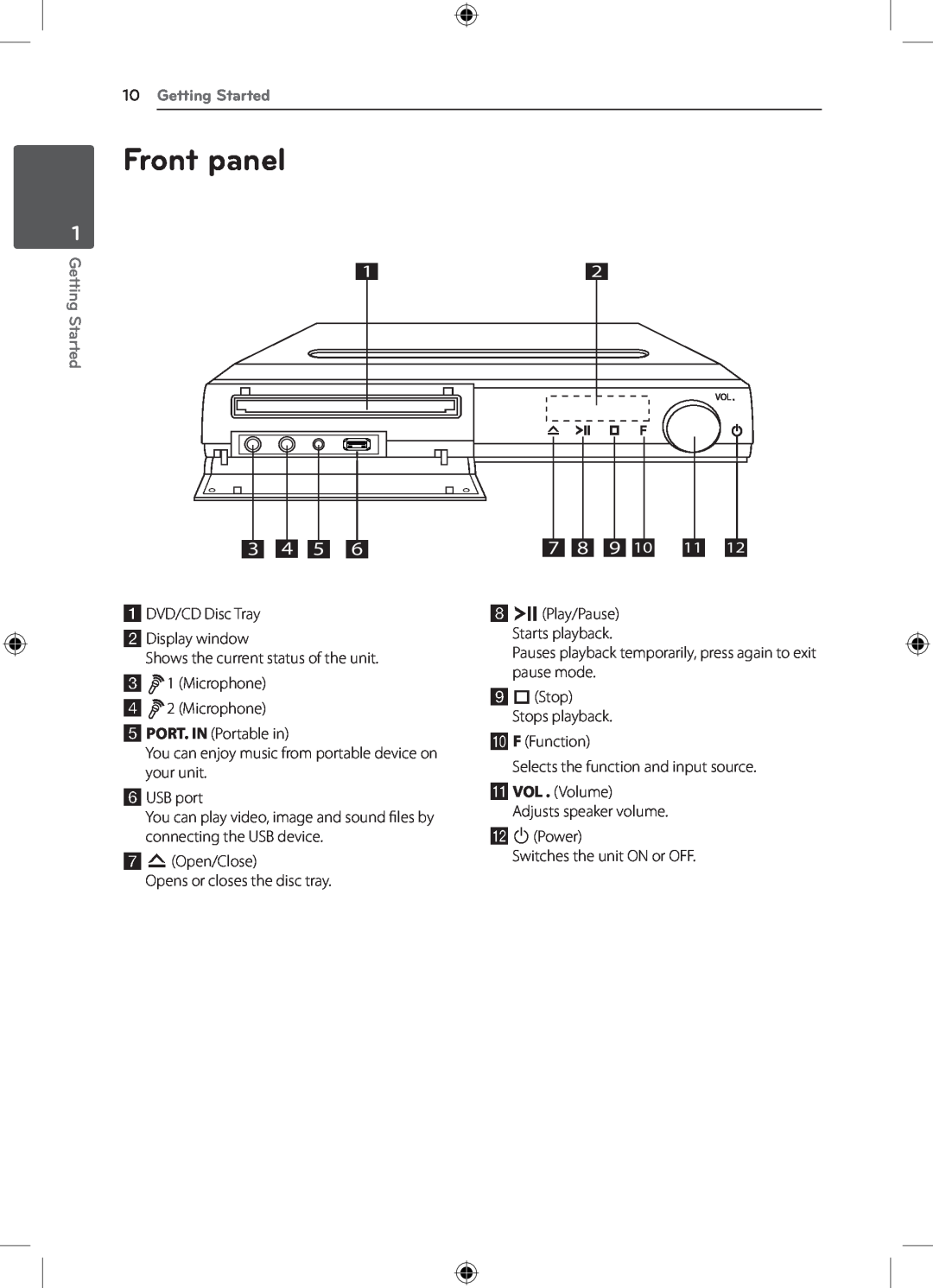 LG Electronics DH4220S owner manual Front panel, Getting Started 