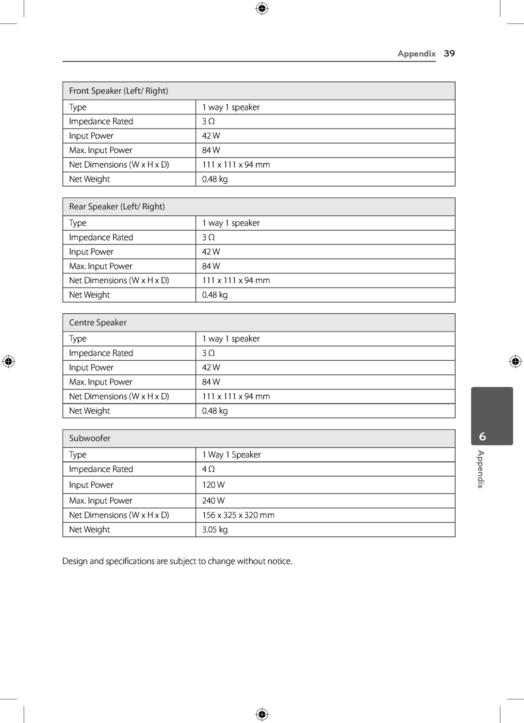 LG Electronics DH4220S owner manual Appendix 