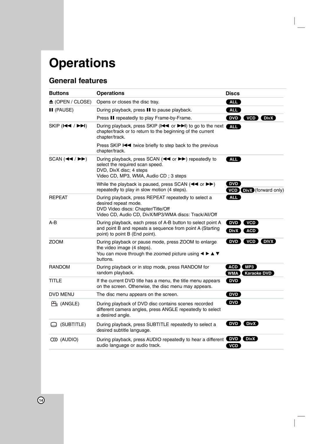 LG Electronics DK673X, DK676X, DK677X, DK678X owner manual Operations, General features 