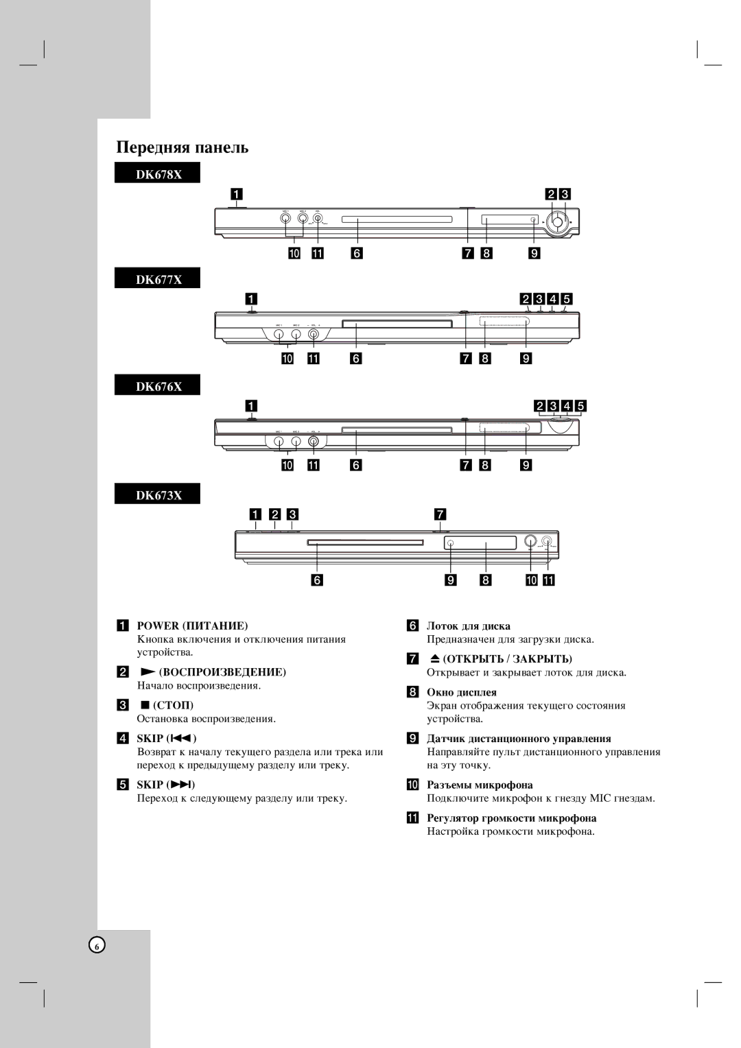 LG Electronics DK677X, DK676X, DK673X, DK678X owner manual ÈÂÂ‰Ìﬂﬂ Ô‡ÌÂÎ¸, Ûòúóèòú‚‡, ‡ ˝Úû Úó˜Íû 