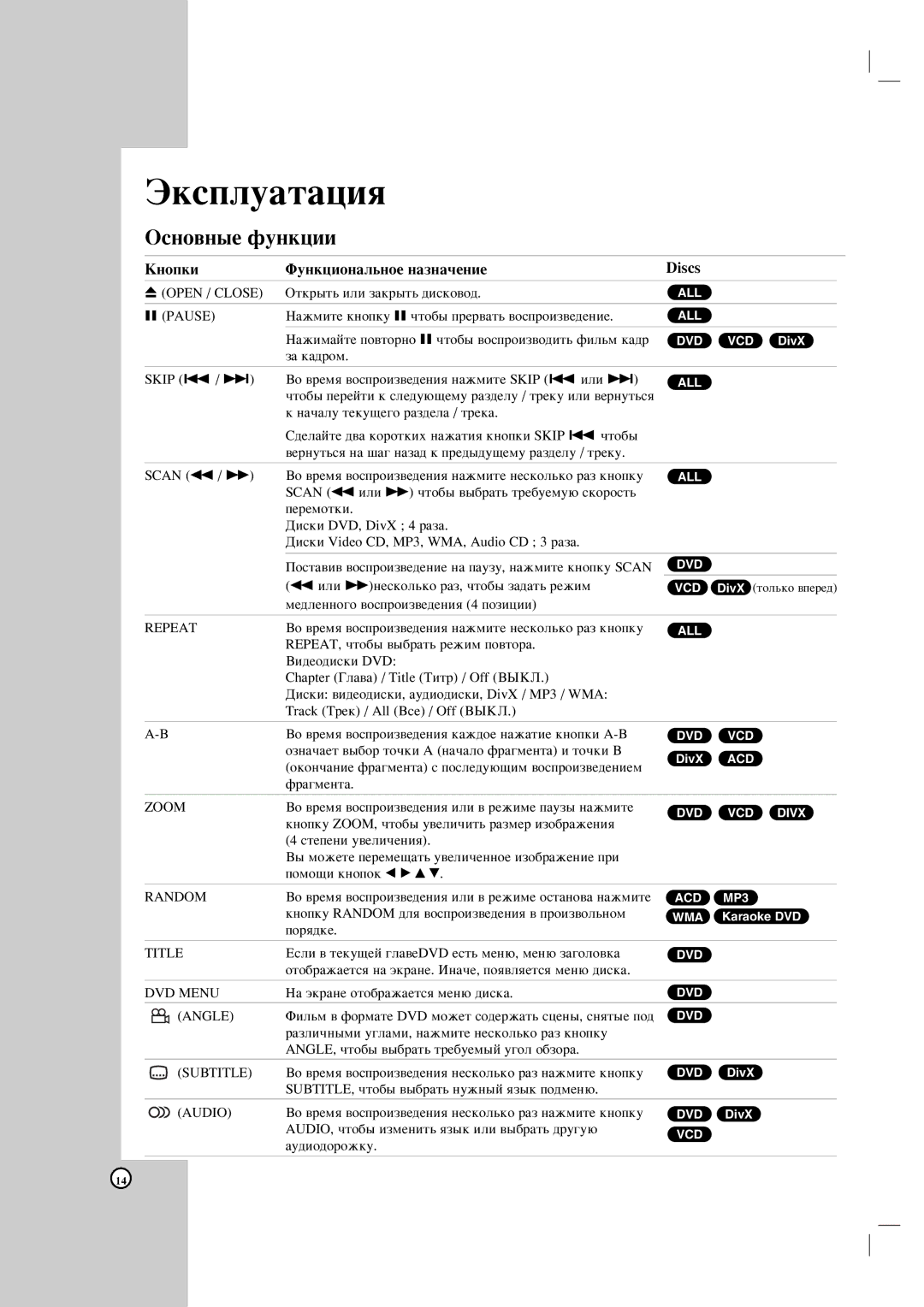 LG Electronics DK677X, DK676X, DK673X, DK678X owner manual Éòìó‚Ì˚Â Ùûìíˆëë, ÄÌÓÔÍË ÎÛÌÍˆËÓÌ‡Î¸ÌÓÂ Ì‡ÁÌ‡˜ÂÌËÂ Discs 