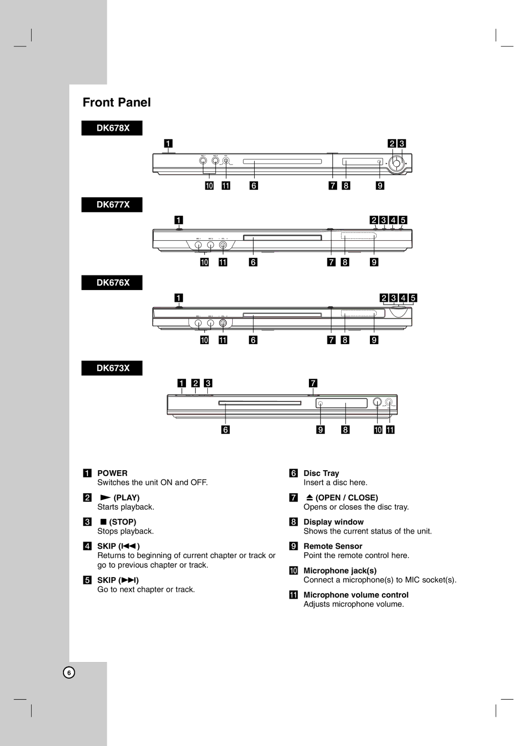 LG Electronics DK673X, DK676X, DK677X, DK678X owner manual Front Panel, Bcde 