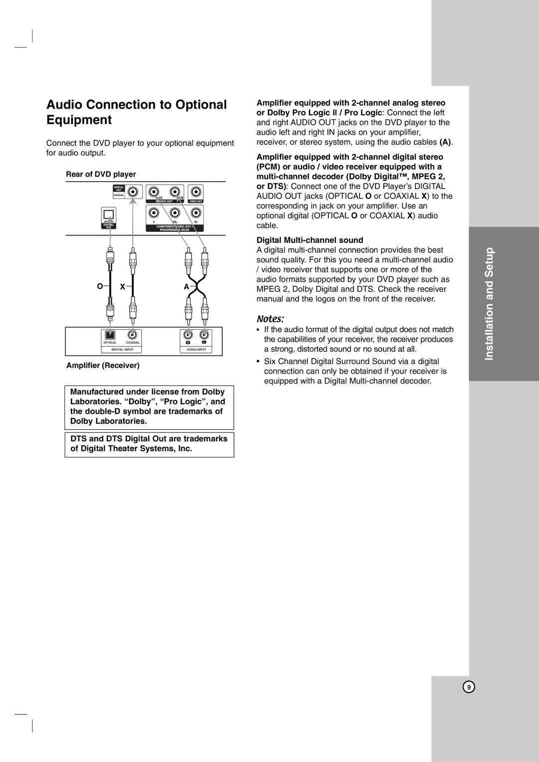 LG Electronics DK677X, DK676X, DK673X, DK678X owner manual Audio Connection to Optional Equipment 