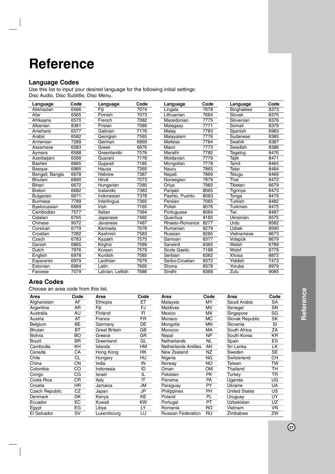 LG Electronics DKE573XB, DKE575XB, DK578XB, DK577XB, DKE574XB owner manual Language Codes, Area Codes 