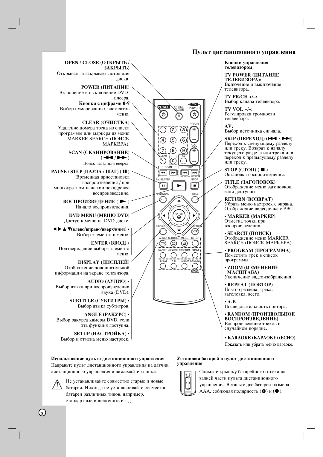 LG Electronics DK578XB, DKE575XB, DKE573XB, DK577XB, DKE574XB owner manual Úâîâ‚Ëáóóï 