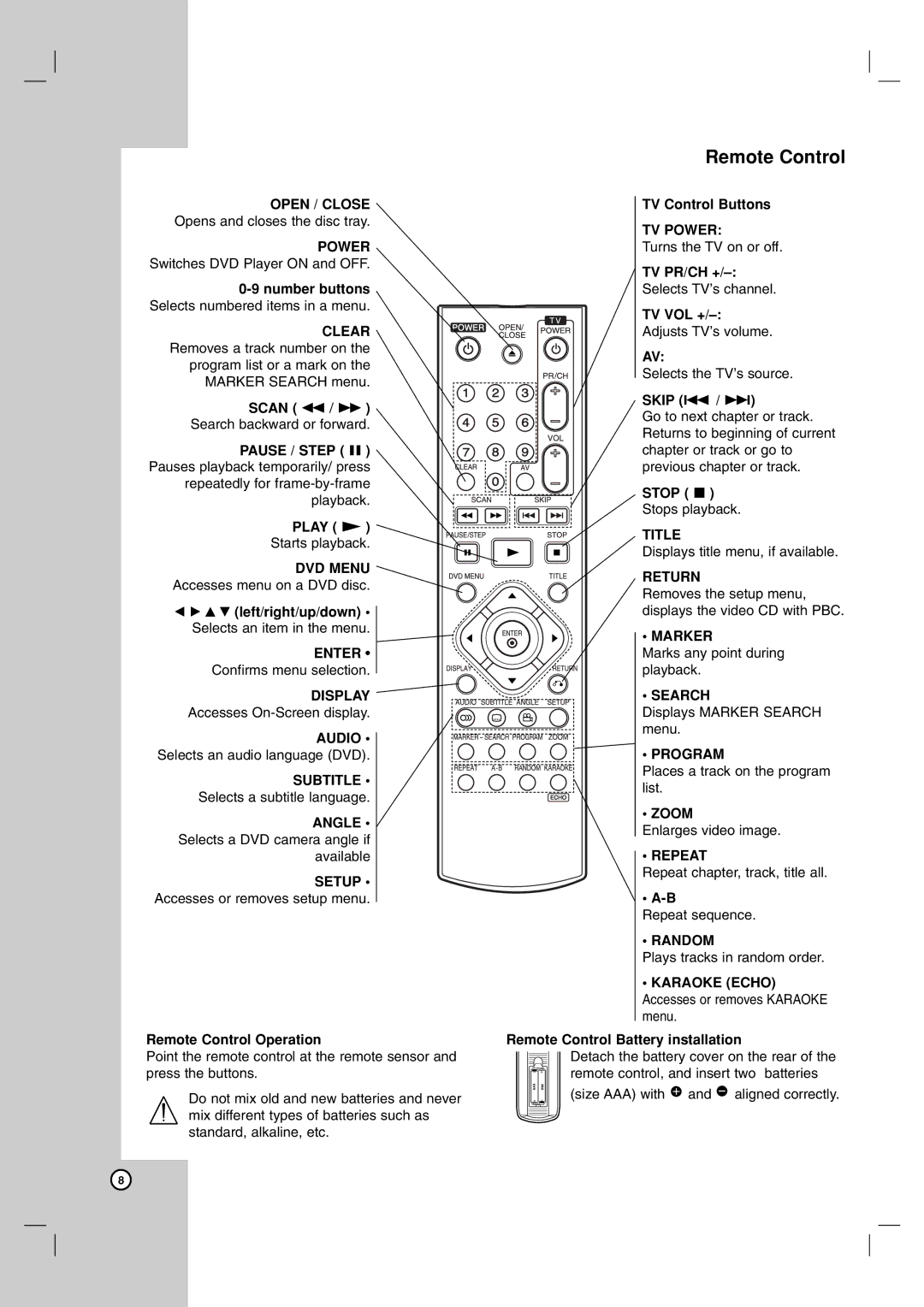 LG Electronics DK577XB Scan m / M, V V left/right/up/down Selects an item in the menu, Remote Control Operation, Tv Vol + 