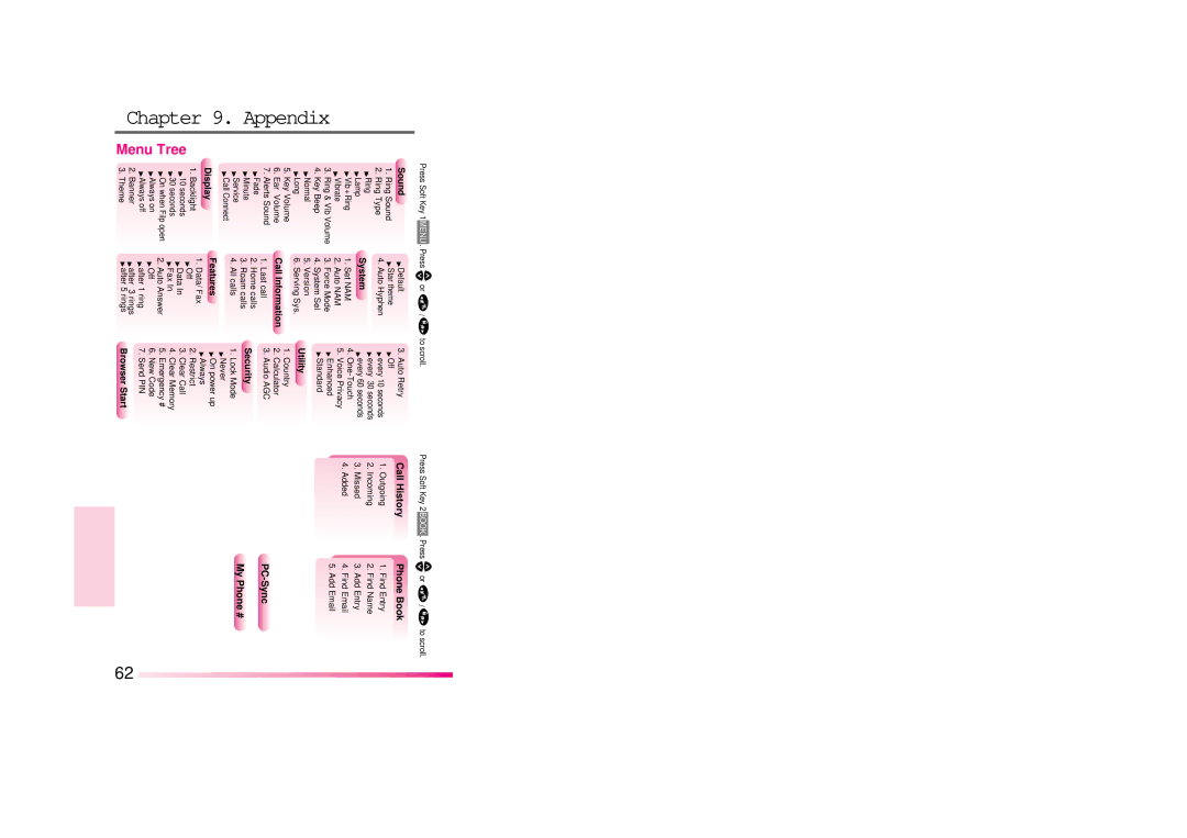 LG Electronics DM110 manual Appendix, System 