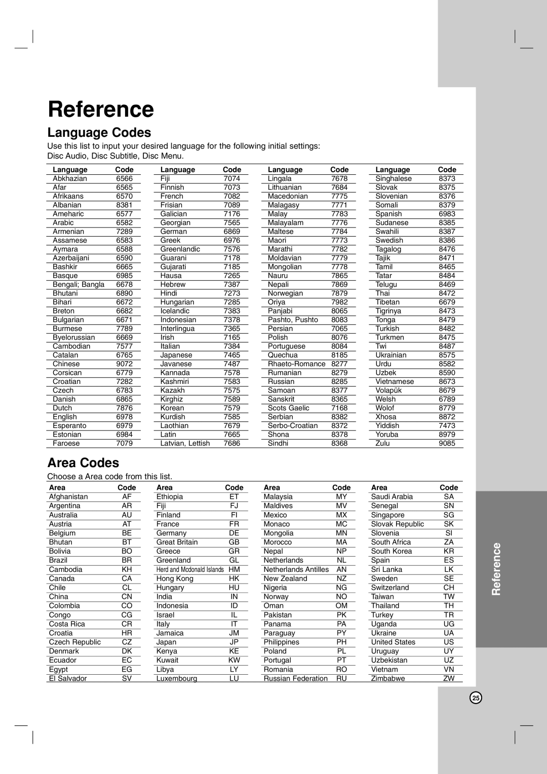 LG Electronics DN191H owner manual Language Codes, Area Codes 