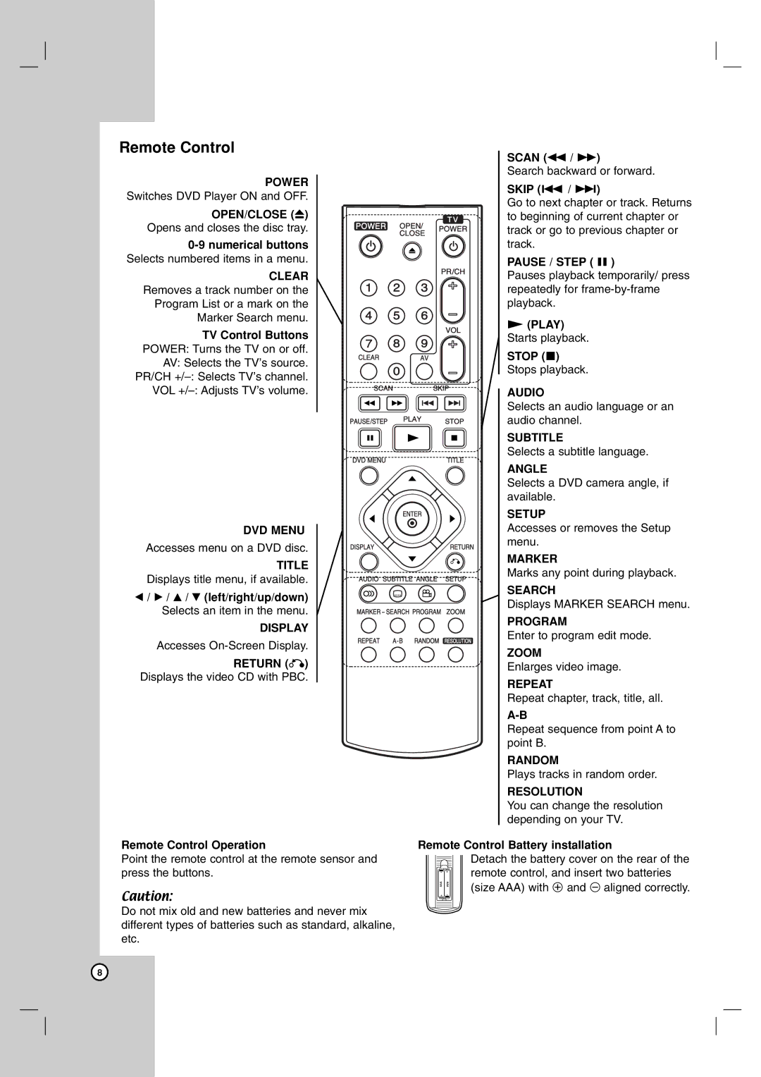 LG Electronics DN191H TV Control Buttons, V / V left/right/up/down Selects an item in the menu, Remote Control Operation 