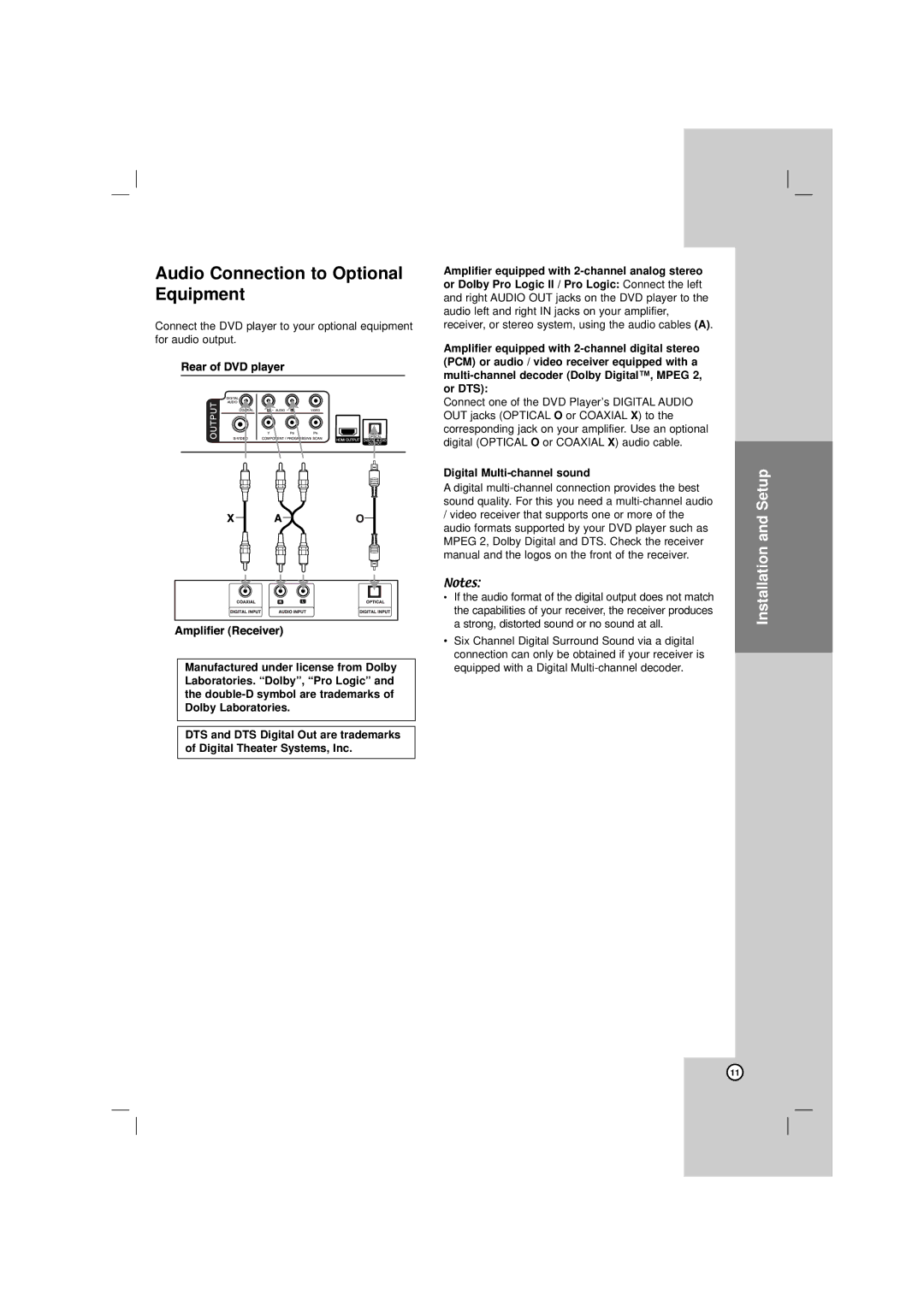 LG Electronics DN788 owner manual Audio Connection to Optional Equipment, Digital Multi-channel sound 