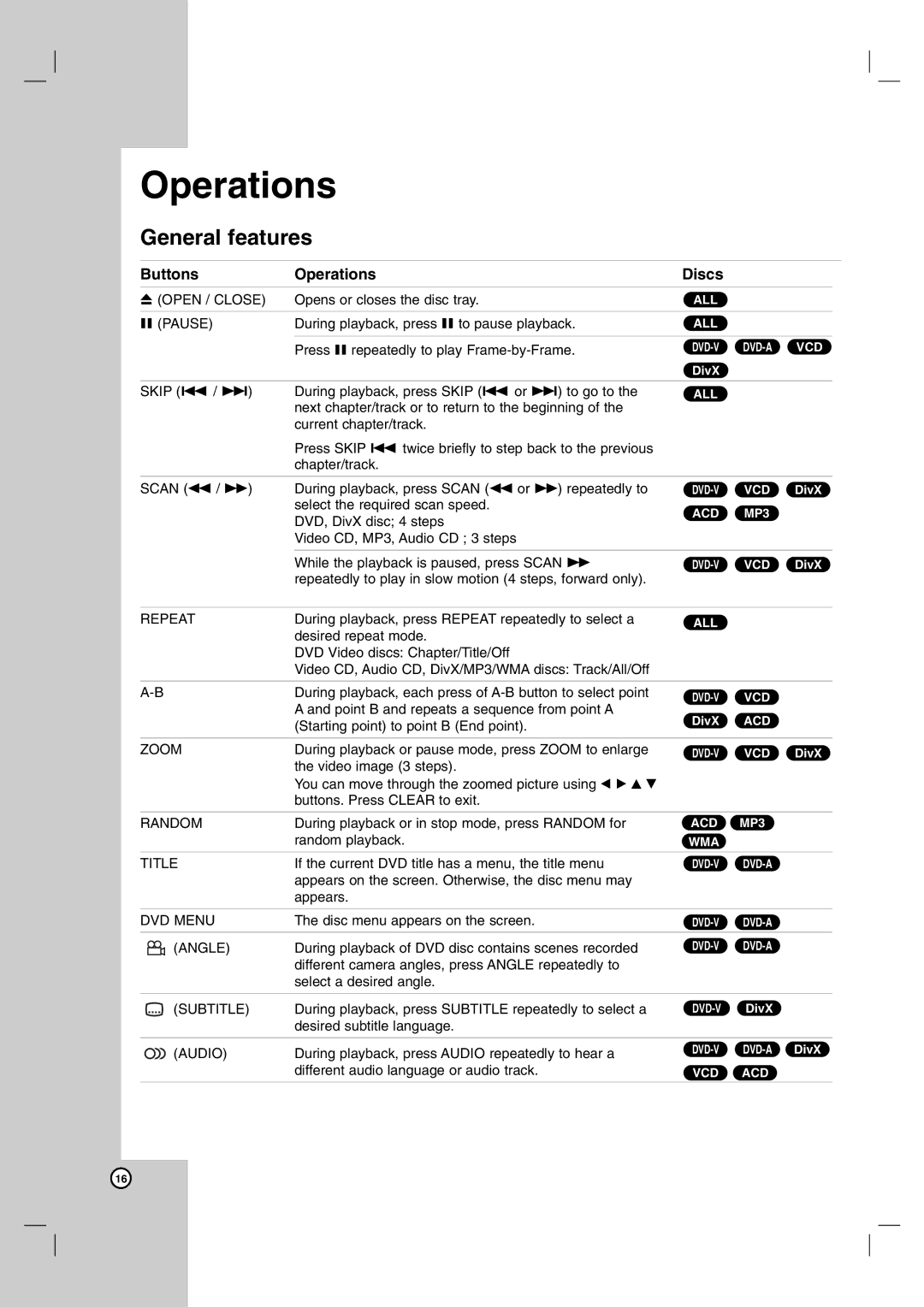 LG Electronics DNX190UH, DNX190MH owner manual Operations, General features 