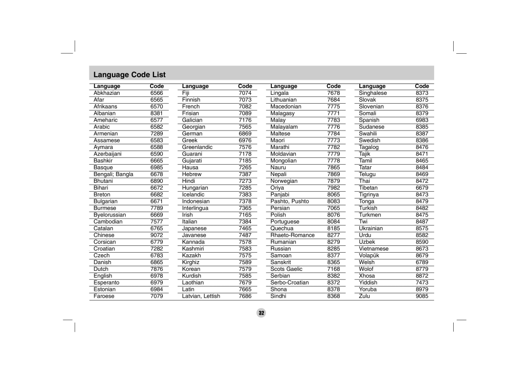 LG Electronics DP170 owner manual Language Code List 