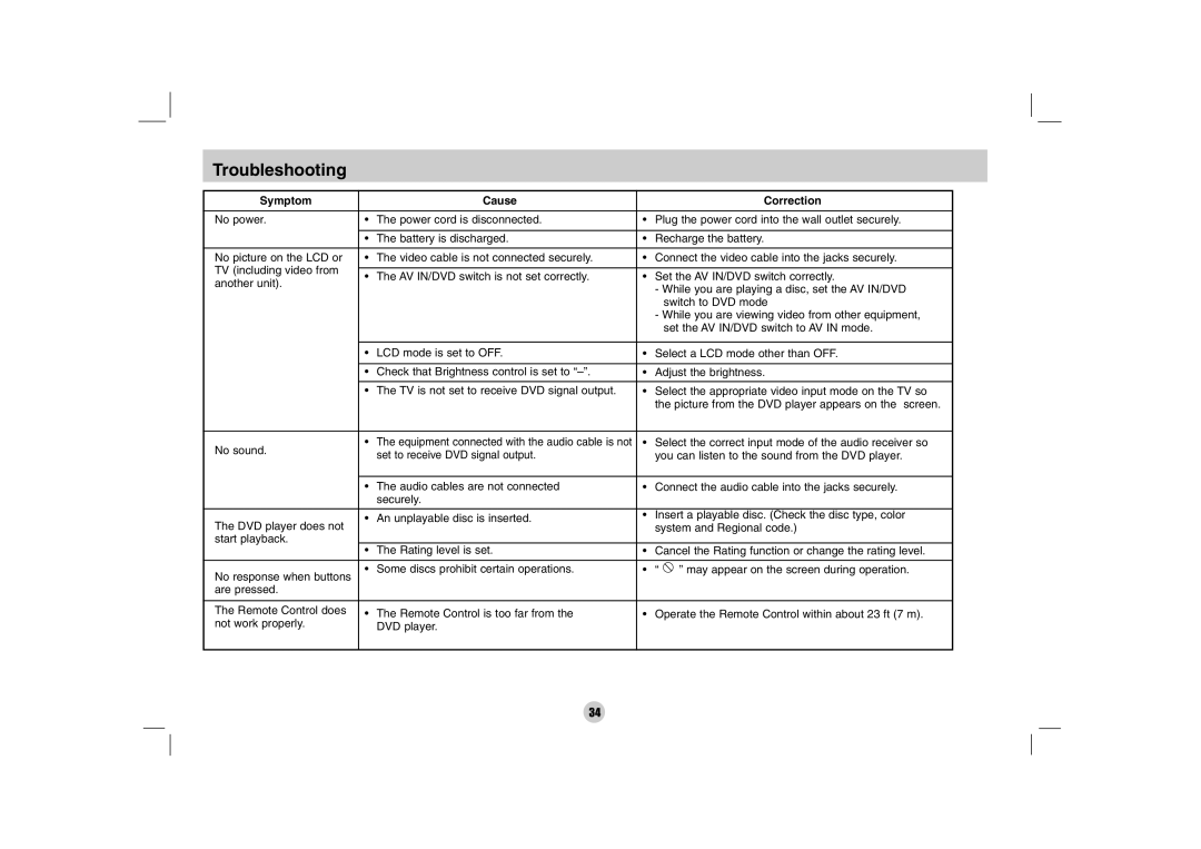 LG Electronics DP170 owner manual Troubleshooting, Symptom Cause Correction 