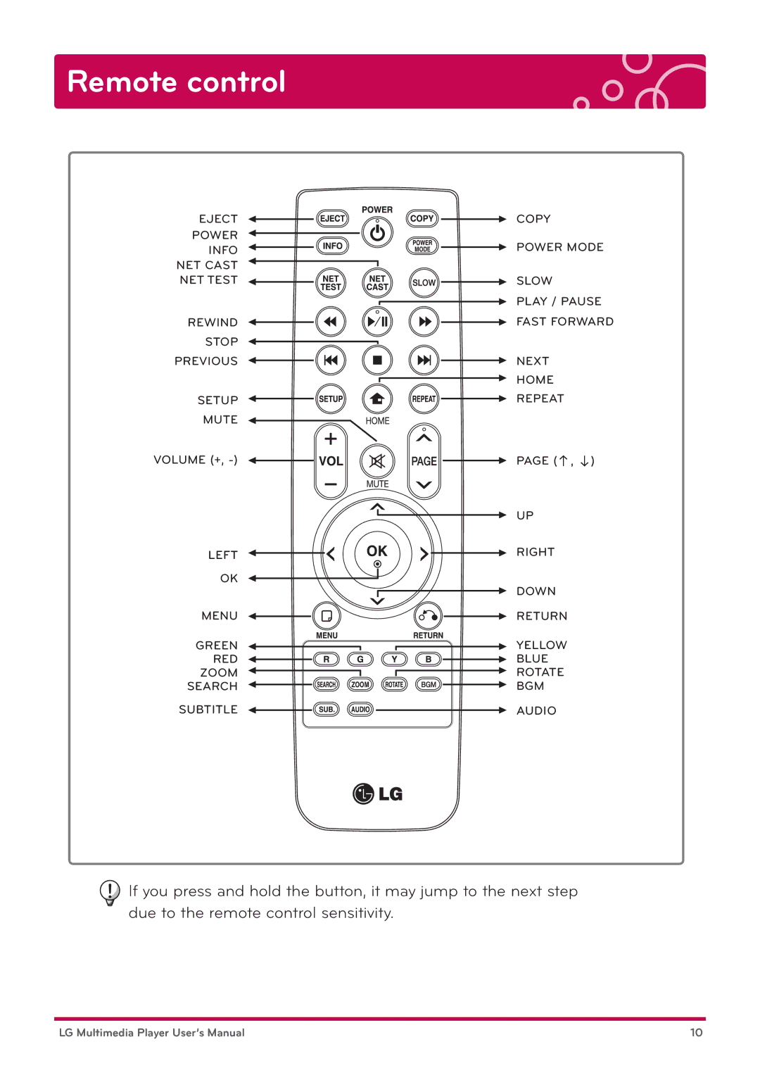 LG Electronics DP1B, DP1W user manual Remote control 