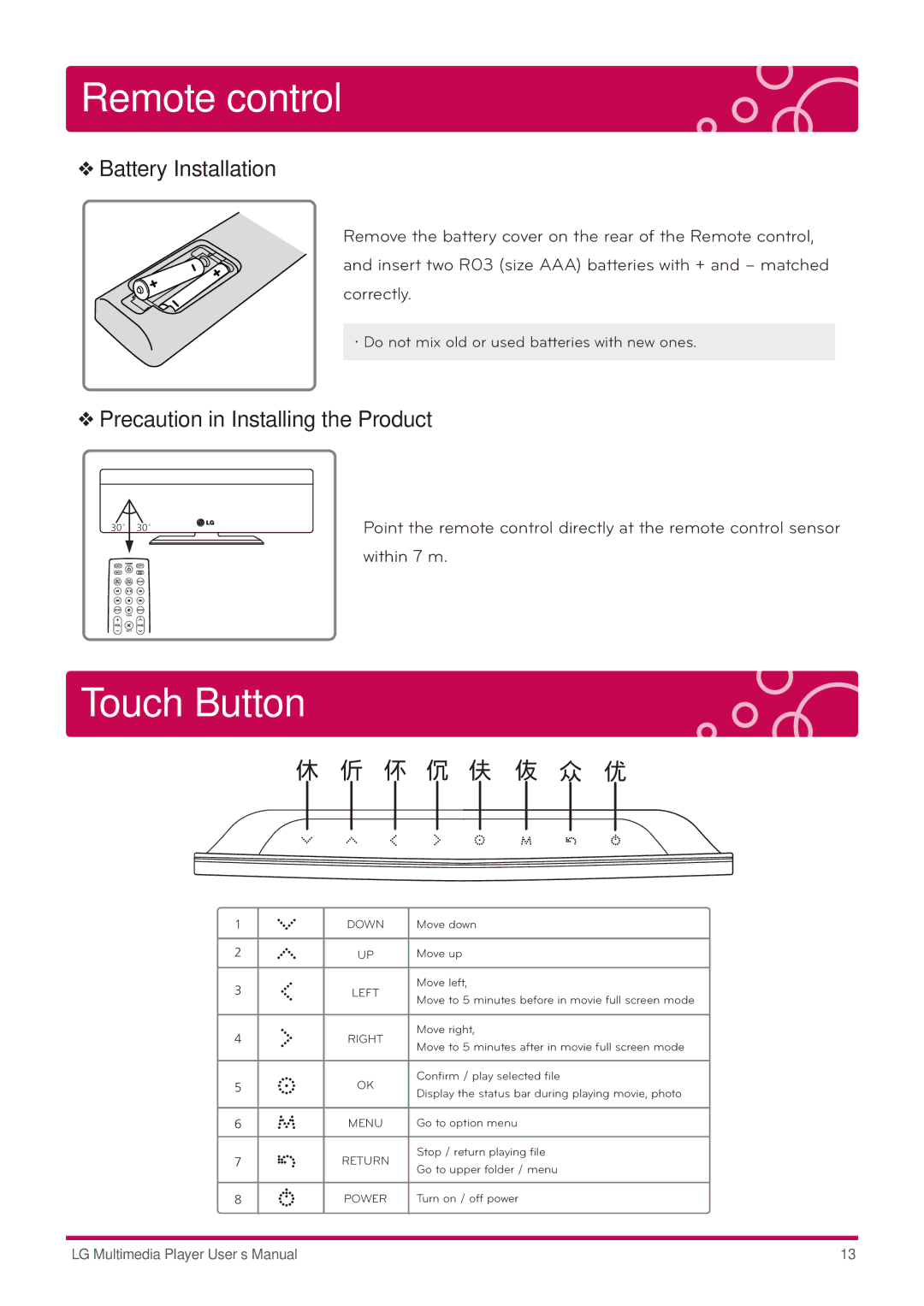 LG Electronics DP1W, DP1B user manual Touch Button, Battery Installation, Precaution in Installing the Product, Within 7 m 