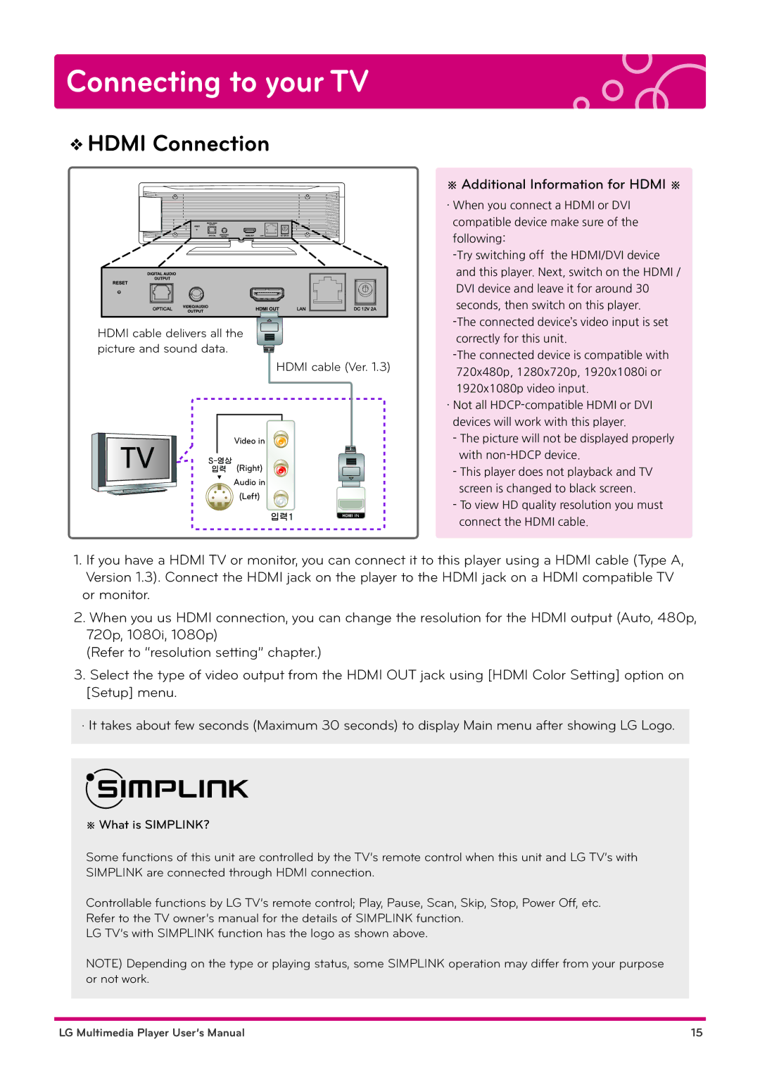 LG Electronics DP1W, DP1B user manual Connecting to your TV, Hdmi Connection 