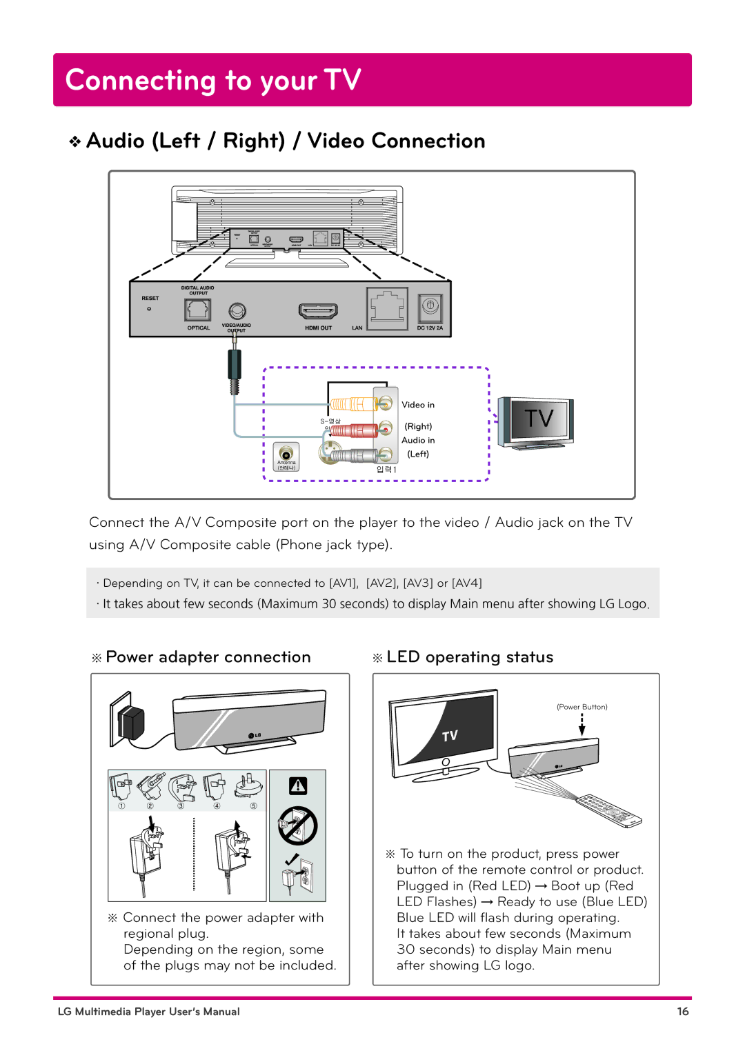 LG Electronics DP1B, DP1W user manual Audio Left / Right / Video Connection 