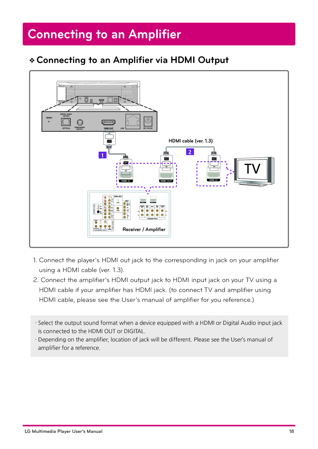 LG Electronics DP1B, DP1W user manual Connecting to an Ampliﬁer via Hdmi Output 