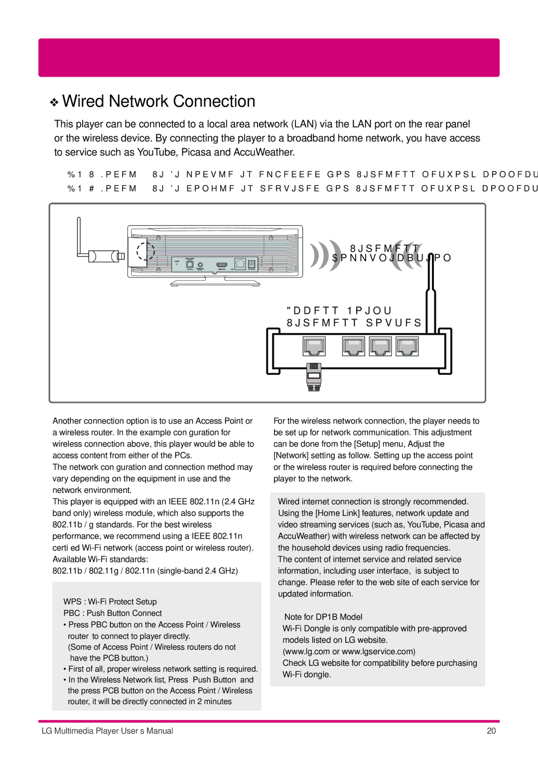 LG Electronics DP1B, DP1W user manual Wireless Communication Access Point Wireless router 