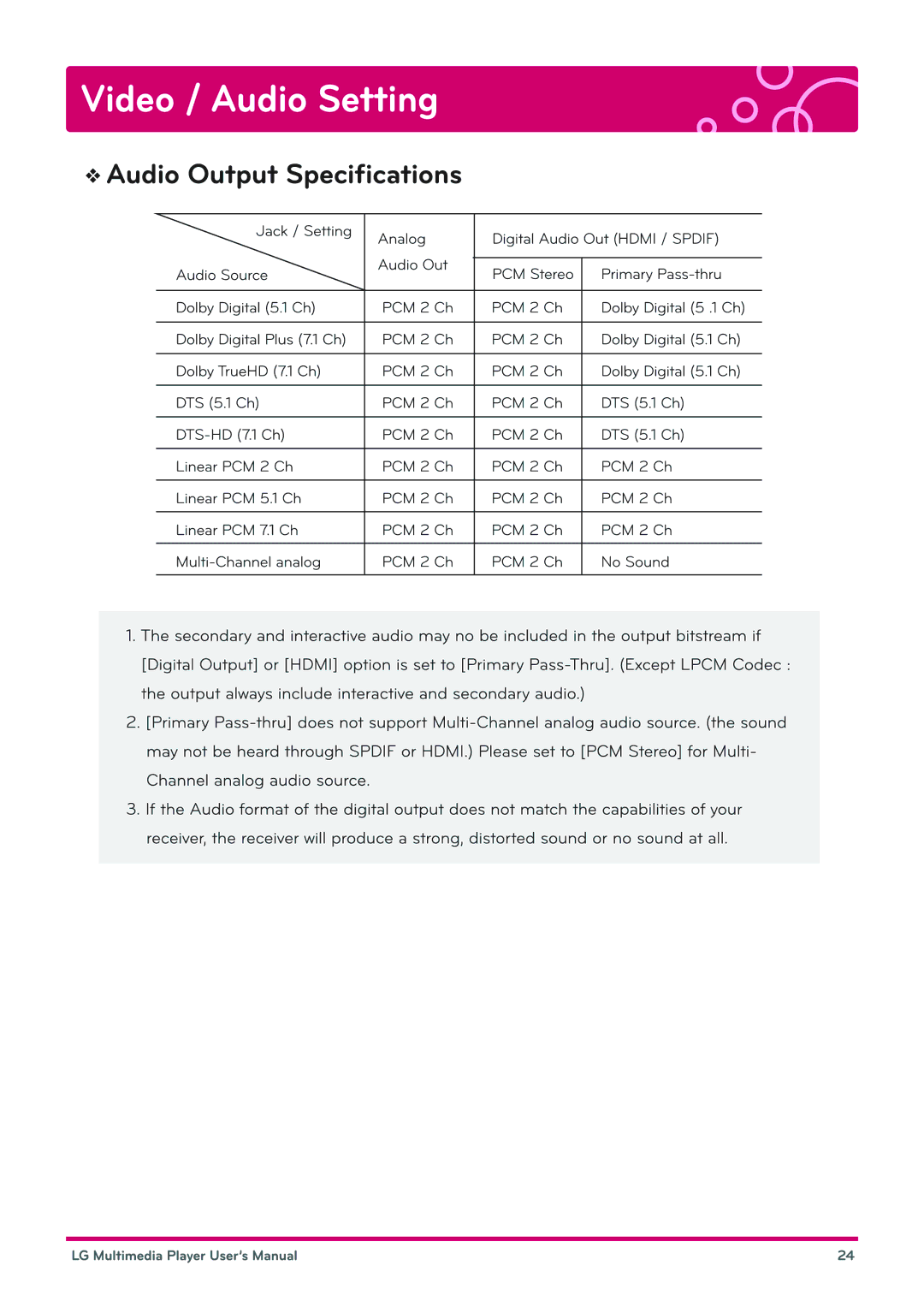 LG Electronics DP1B, DP1W user manual 