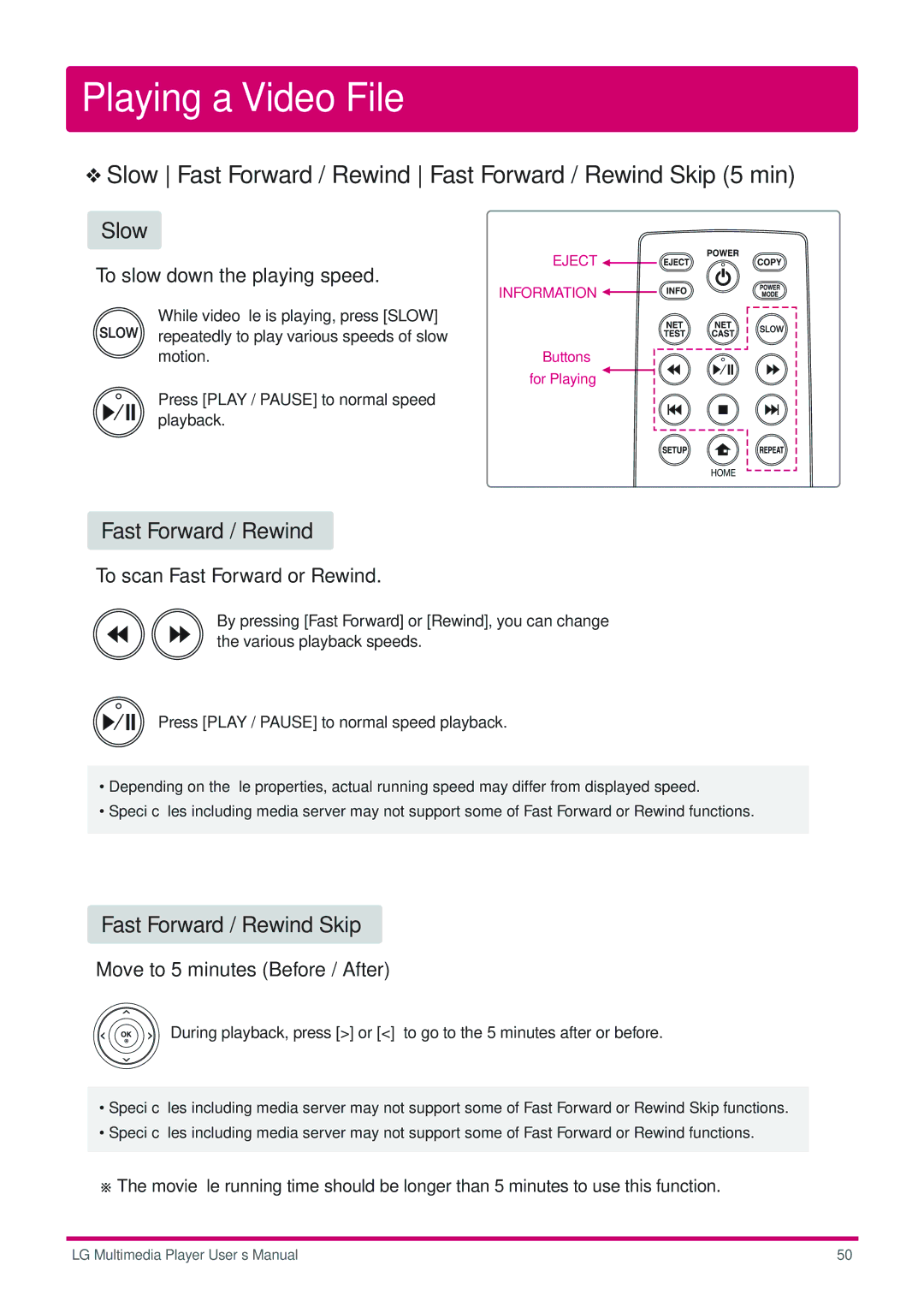 LG Electronics DP1B, DP1W user manual Slow, Fast Forward / Rewind Skip 