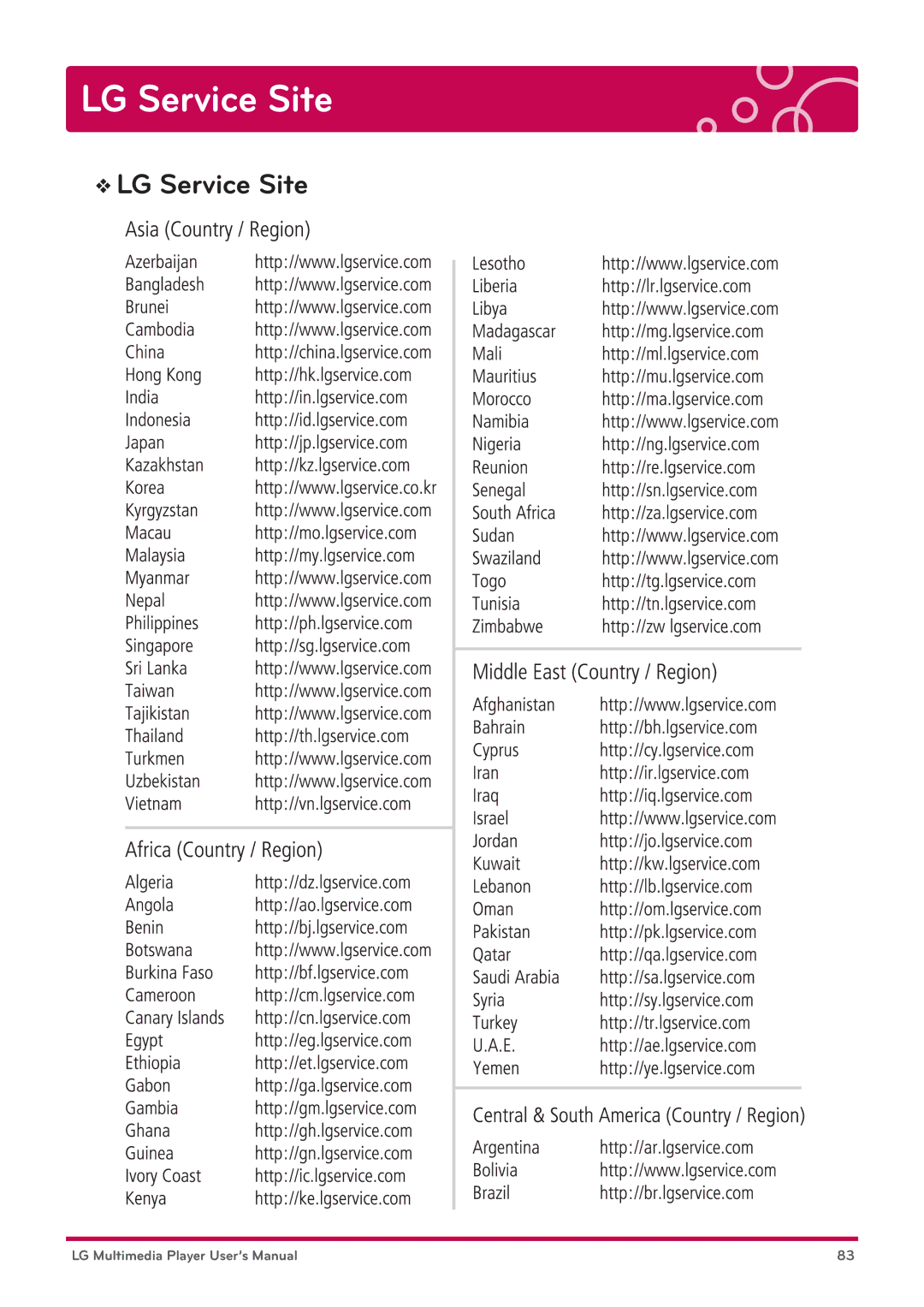 LG Electronics DP1W, DP1B user manual LG Service Site 