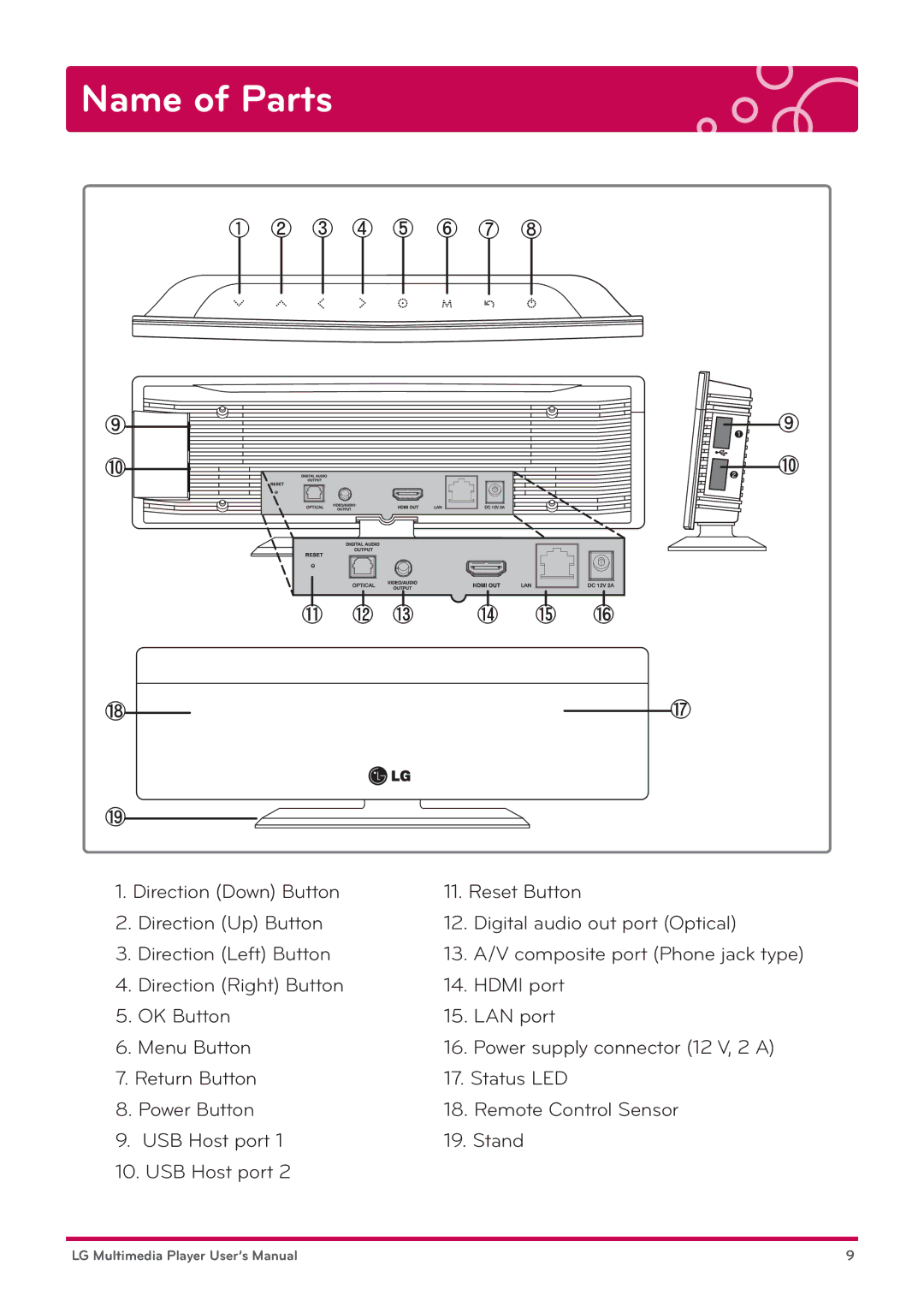 LG Electronics DP1W, DP1B user manual Name of Parts, ① ② ③ ④ ⑤ ⑥ ⑦ ⑧ ⑪ ⑫ ⑬ ⑭ ⑮ ⑯ 