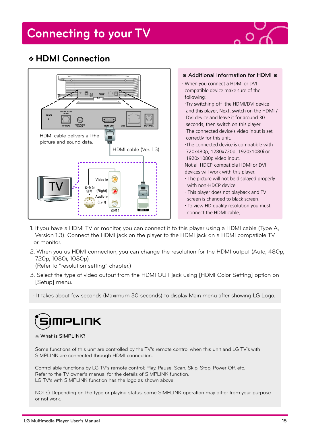 LG Electronics DP1W, DP1B user manual Connecting to your TV, HDMI Connection 