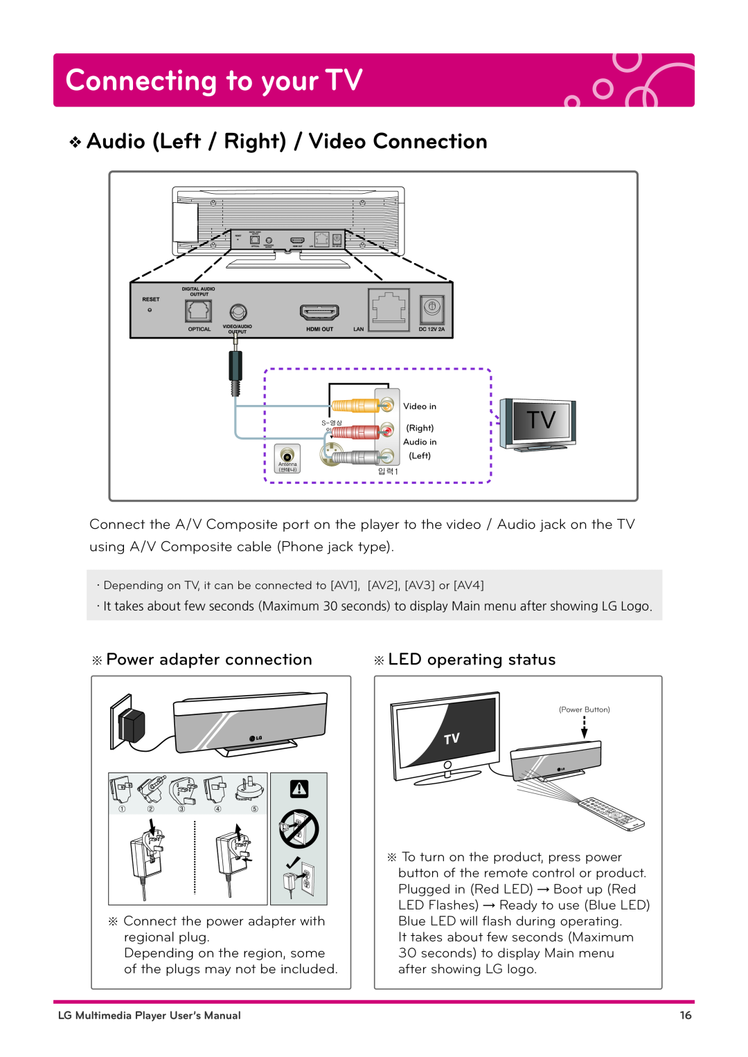 LG Electronics DP1B, DP1W Audio Left / Right / Video Connection, Connecting to your TV, ※ Power adapter connection 