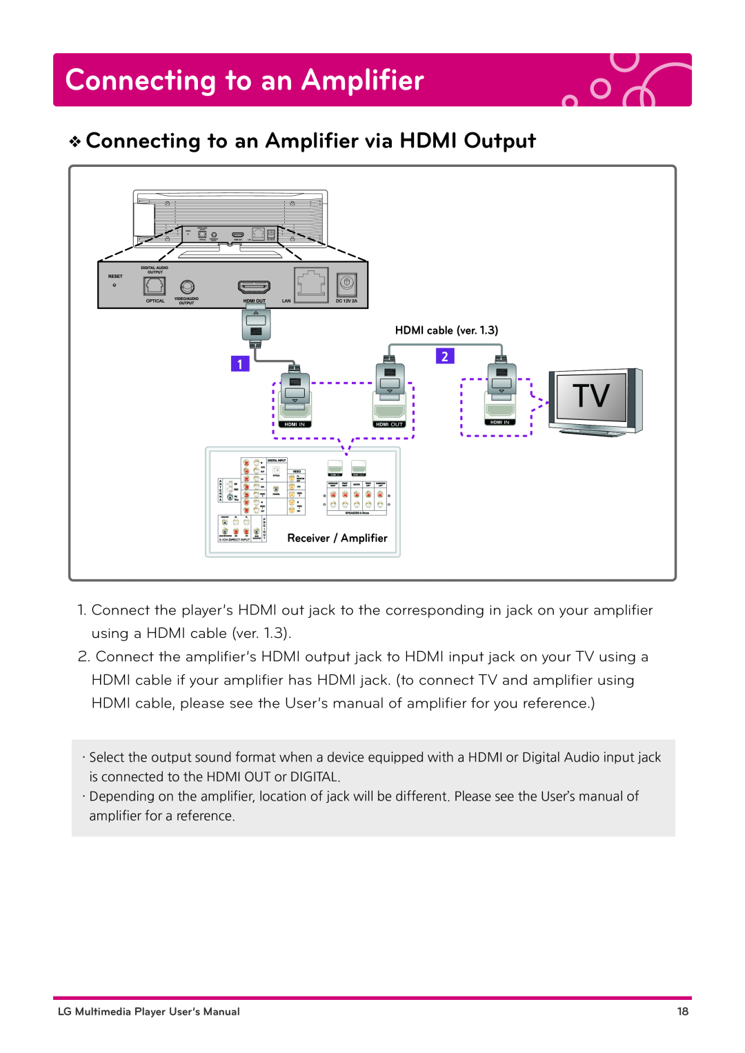 LG Electronics DP1B, DP1W user manual Connecting to an Ampliﬁer via HDMI Output, Connecting to an Amplifier, HDMI cable ver 
