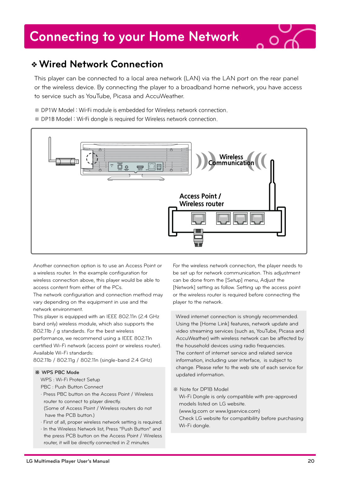 LG Electronics DP1B, DP1W Connecting to your Home Network, Wired Network Connection, Wireless Communication Access Point 
