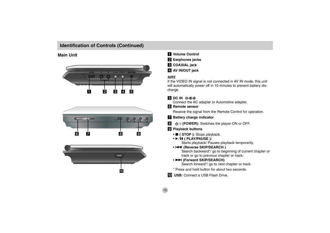 LG Electronics DP771 Battery charge indicator, Power Switches the player on or OFF, Playback buttons, Stop Stops playback 