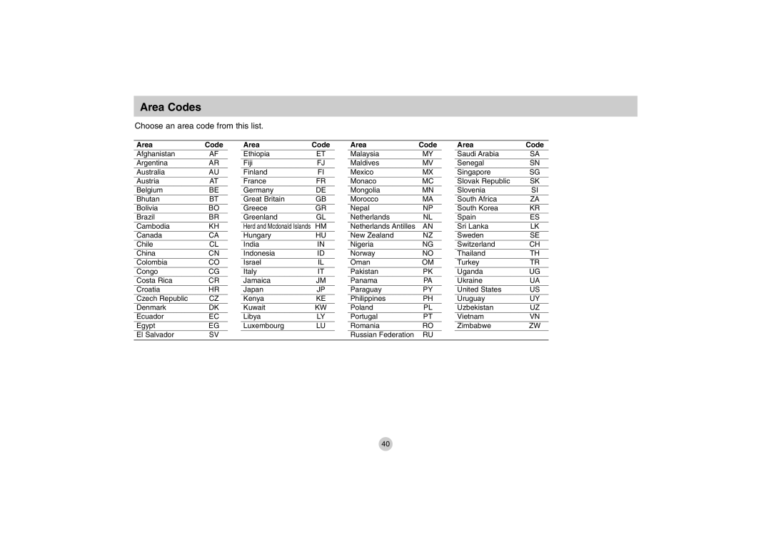 LG Electronics DP771 owner manual Area Codes, Choose an area code from this list 