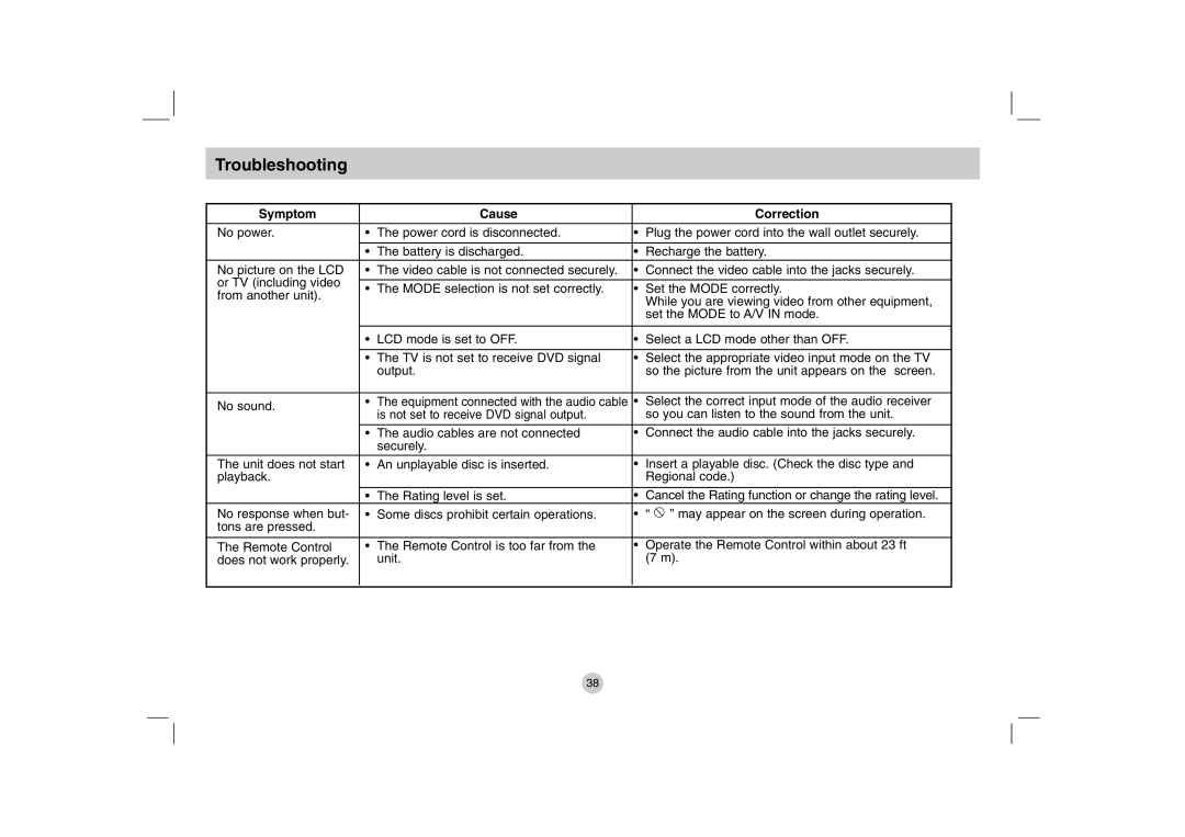 LG Electronics DP771 owner manual Troubleshooting, Symptom Cause Correction 