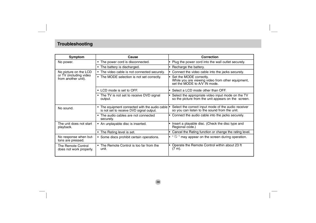 LG Electronics DP781, DP280-N owner manual Troubleshooting, Symptom Cause Correction 