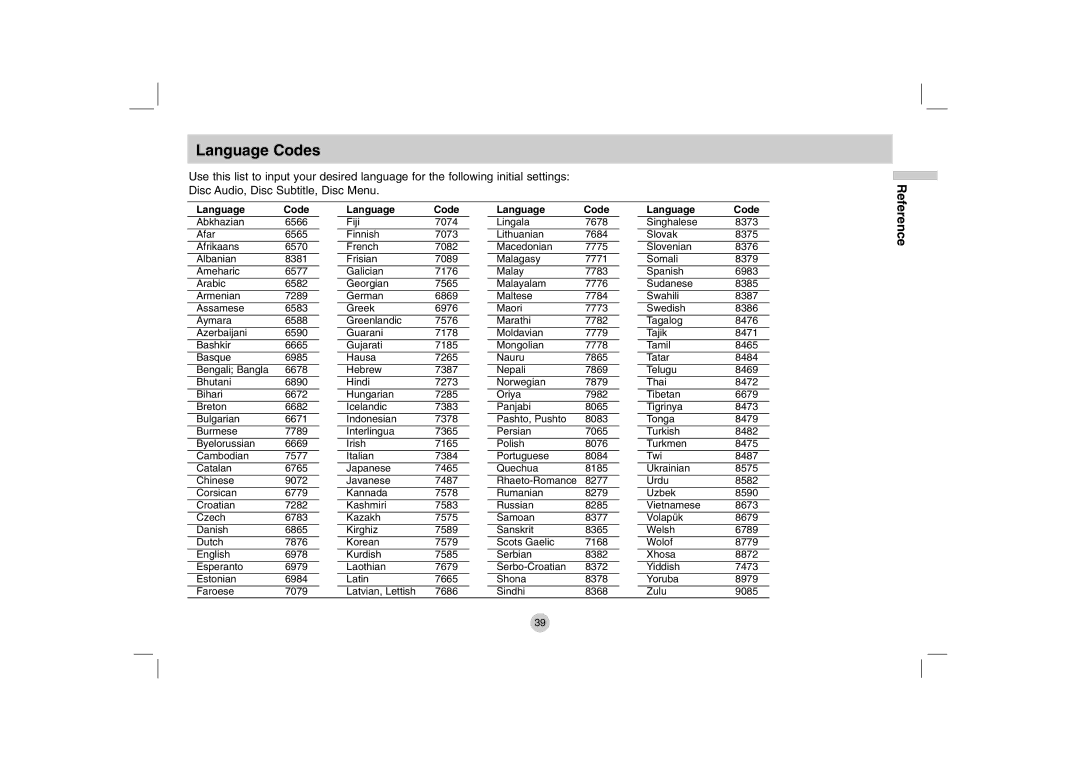 LG Electronics DP280-N, DP781 owner manual Language Codes 