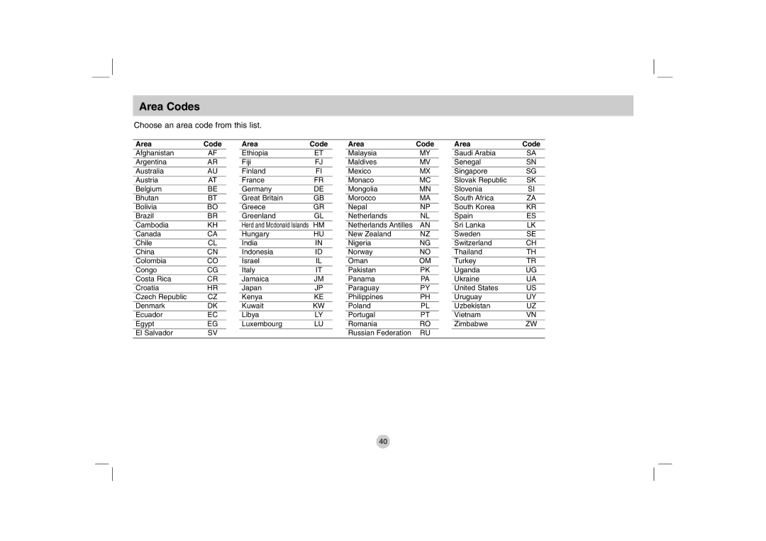 LG Electronics DP781, DP280-N owner manual Area Codes, Choose an area code from this list 