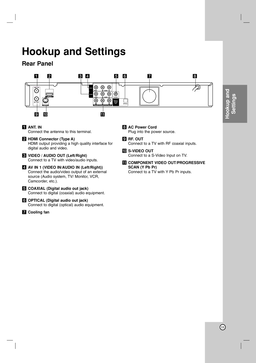 LG Electronics DR1F9H owner manual Rear Panel 