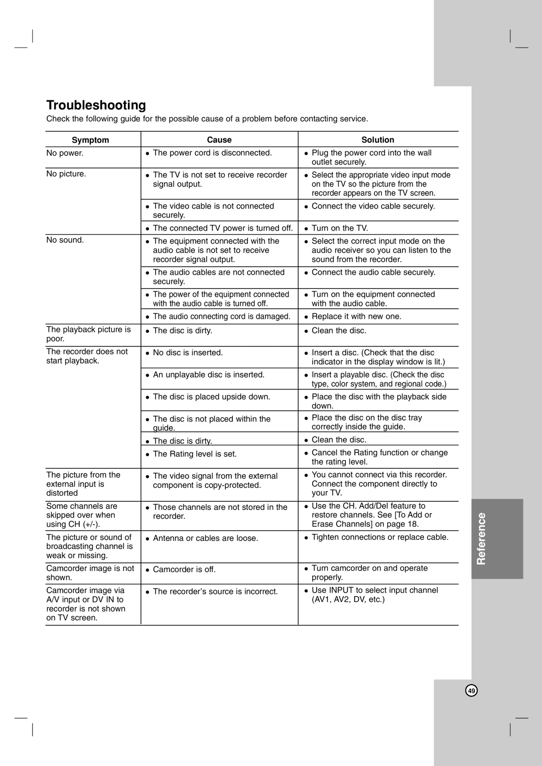 LG Electronics DR1F9H owner manual Troubleshooting, Symptom Cause Solution 